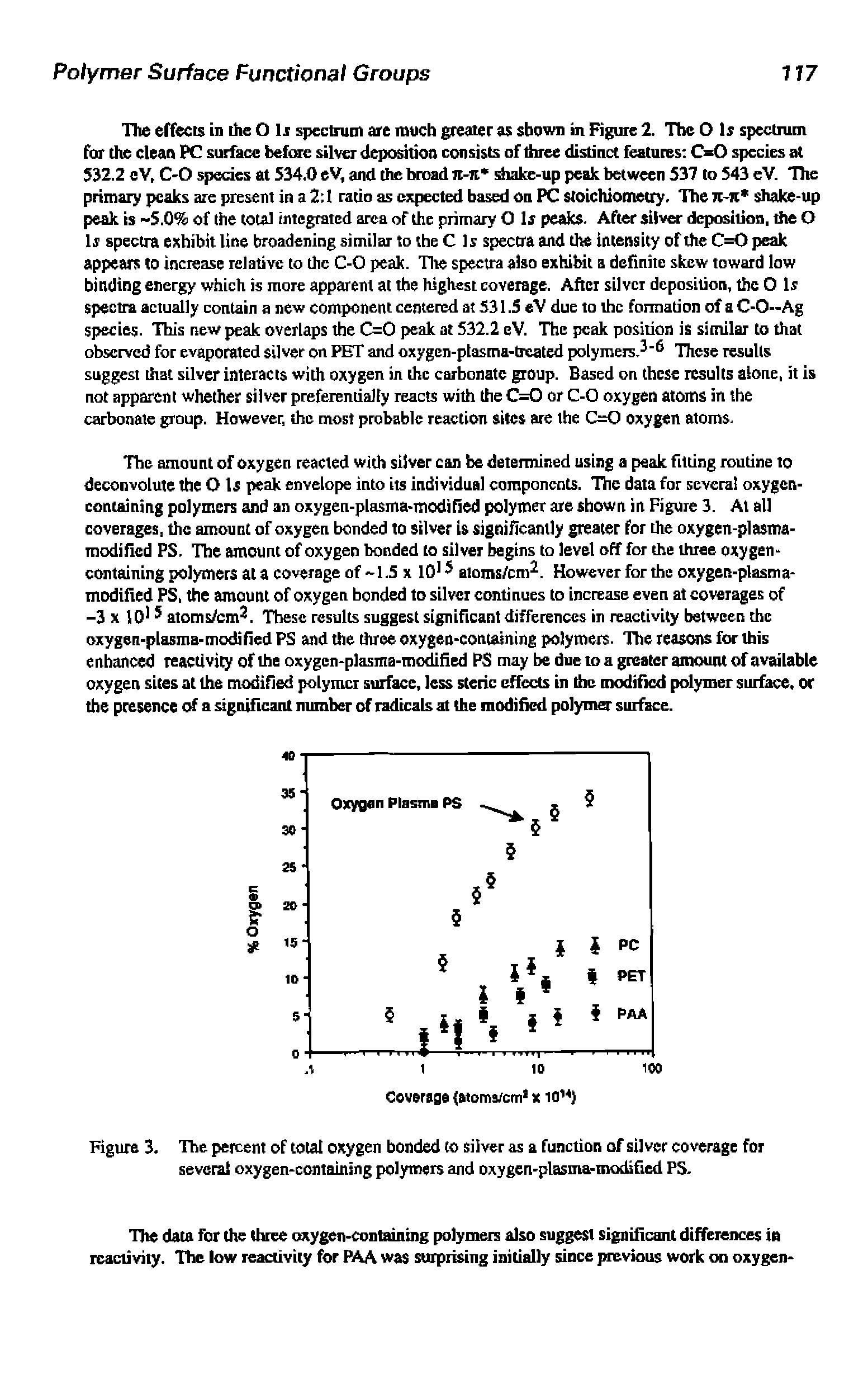 Figure 3. The percent of total oxygen bonded to silver as a function of silver coverage for several oxygen-containing polymers and oxygen-plasma-roocfified PS.