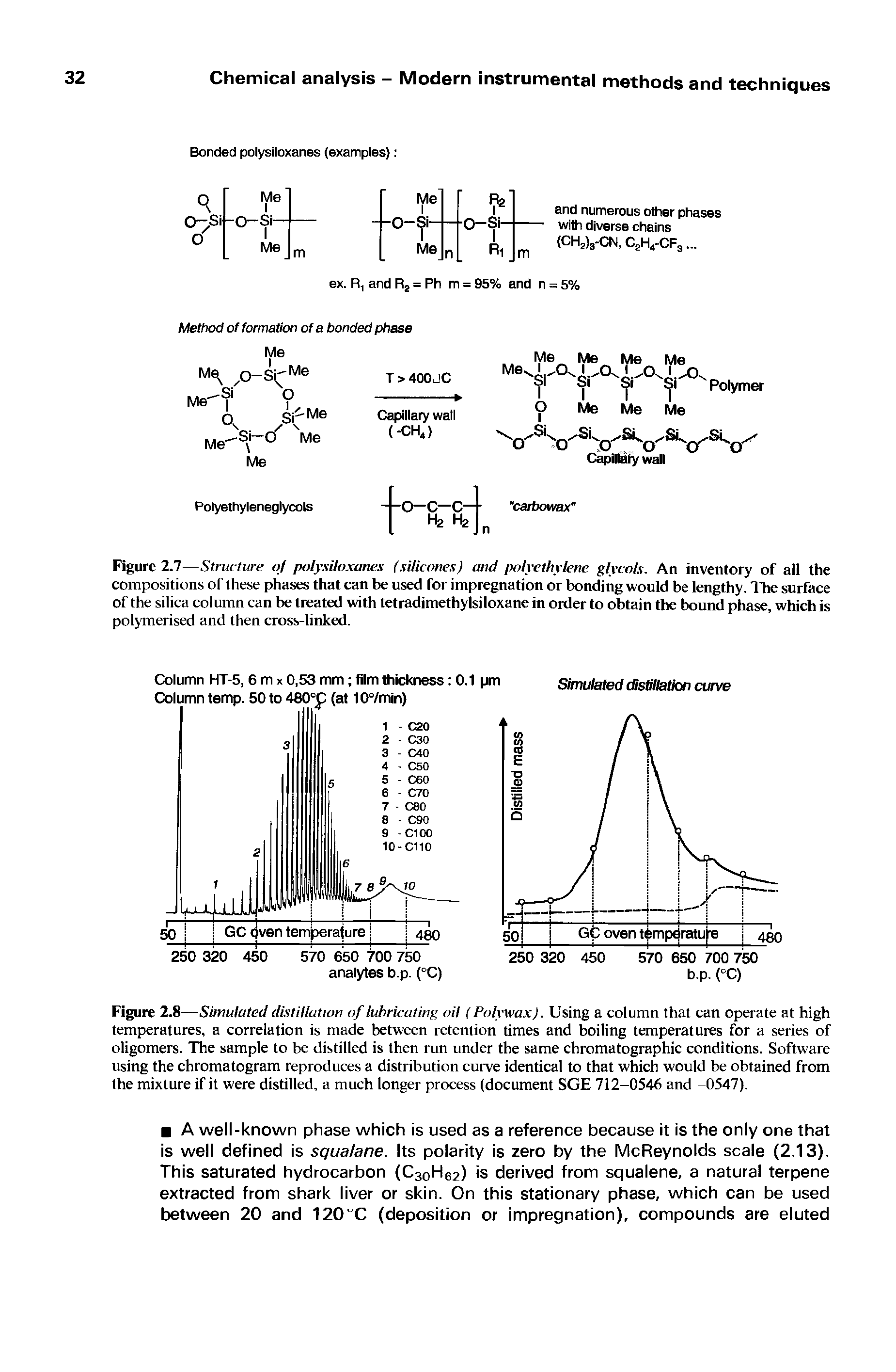 Figure 2.8—Simulated distillation of lubricating oil (Polvwax). Using a column that can operate at high temperatures, a correlation is made between retention times and boiling temperatures for a series of oligomers. The sample to be distilled is then run under the same chromatographic conditions. Software using the chromatogram reproduces a distribution curve identical to that which would be obtained from the mixture if it were distilled, a much longer process (document SGE 712-0546 and -0547).