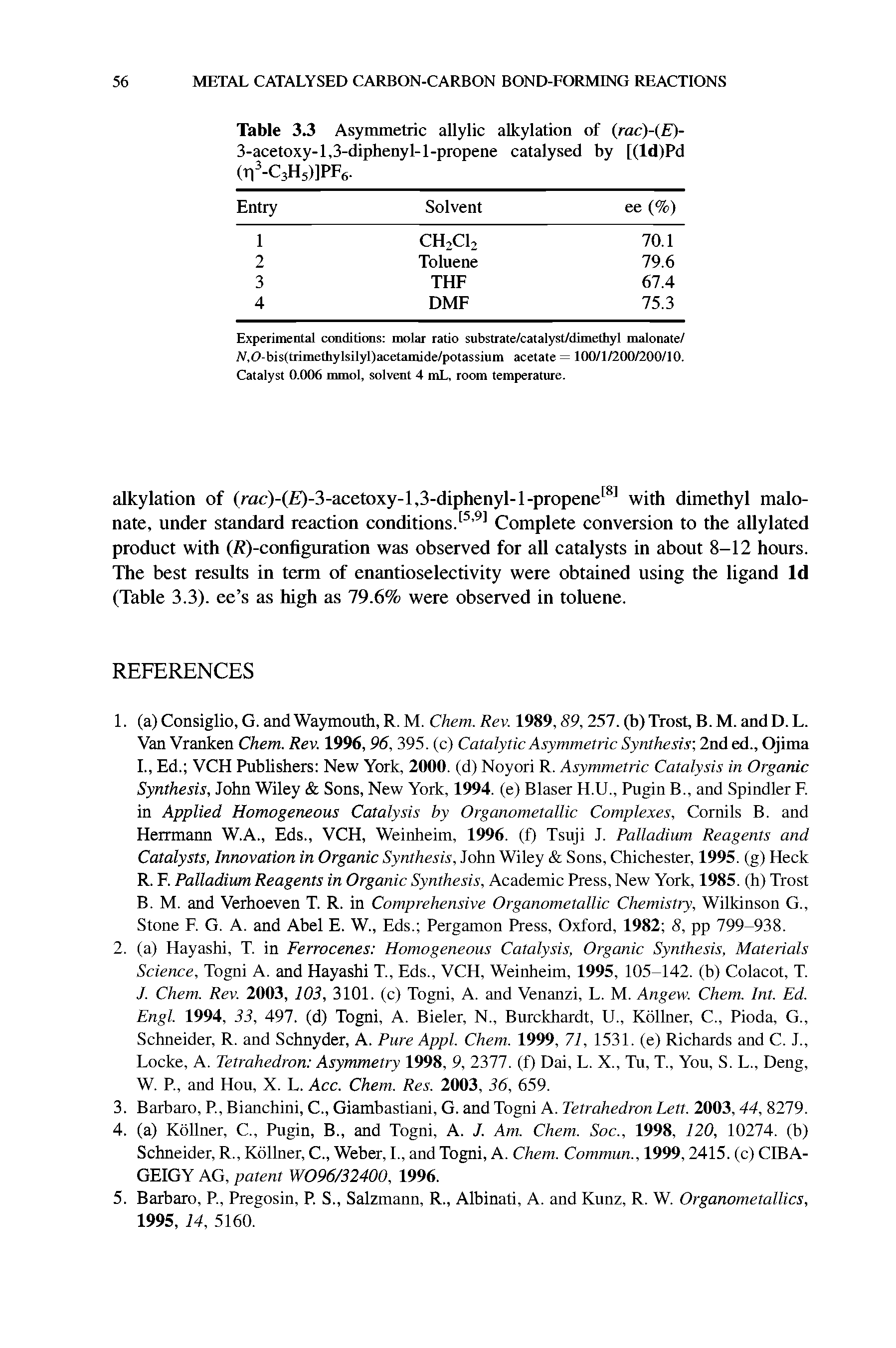Table 3.3 Asymmetric allylic alkylation of (rac)-(E)-3-acetoxy-l,3-diphenyl-l-propene catalysed by [(ld)Pd (n3-C3H5)]PF6.
