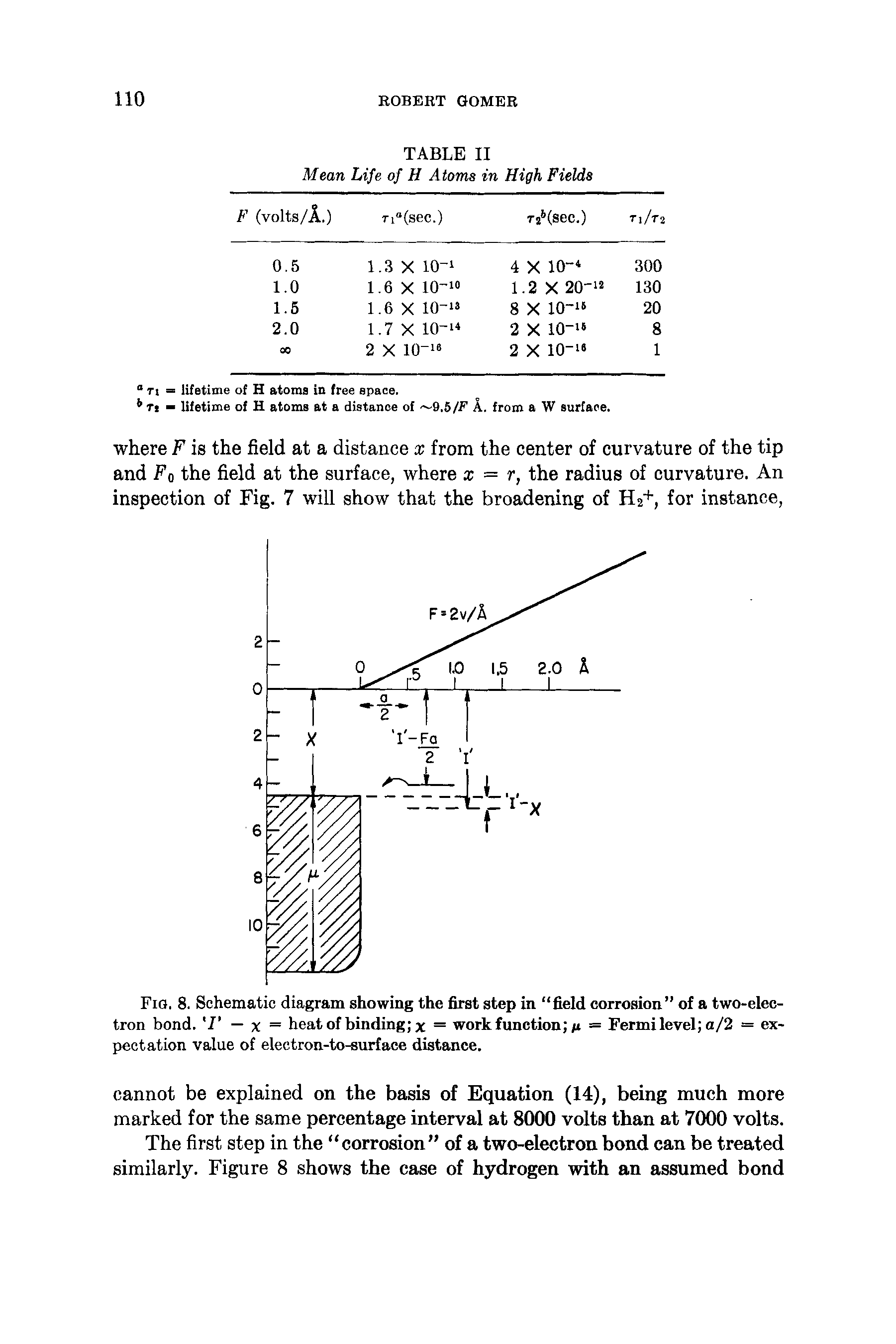 Fig. 8. Schematic diagram showing the first step in field corrosion of a two-electron bond. I — X = heat of binding x = work function n = Fermi level a/2 = expectation value of eleetron-to-surface distance.