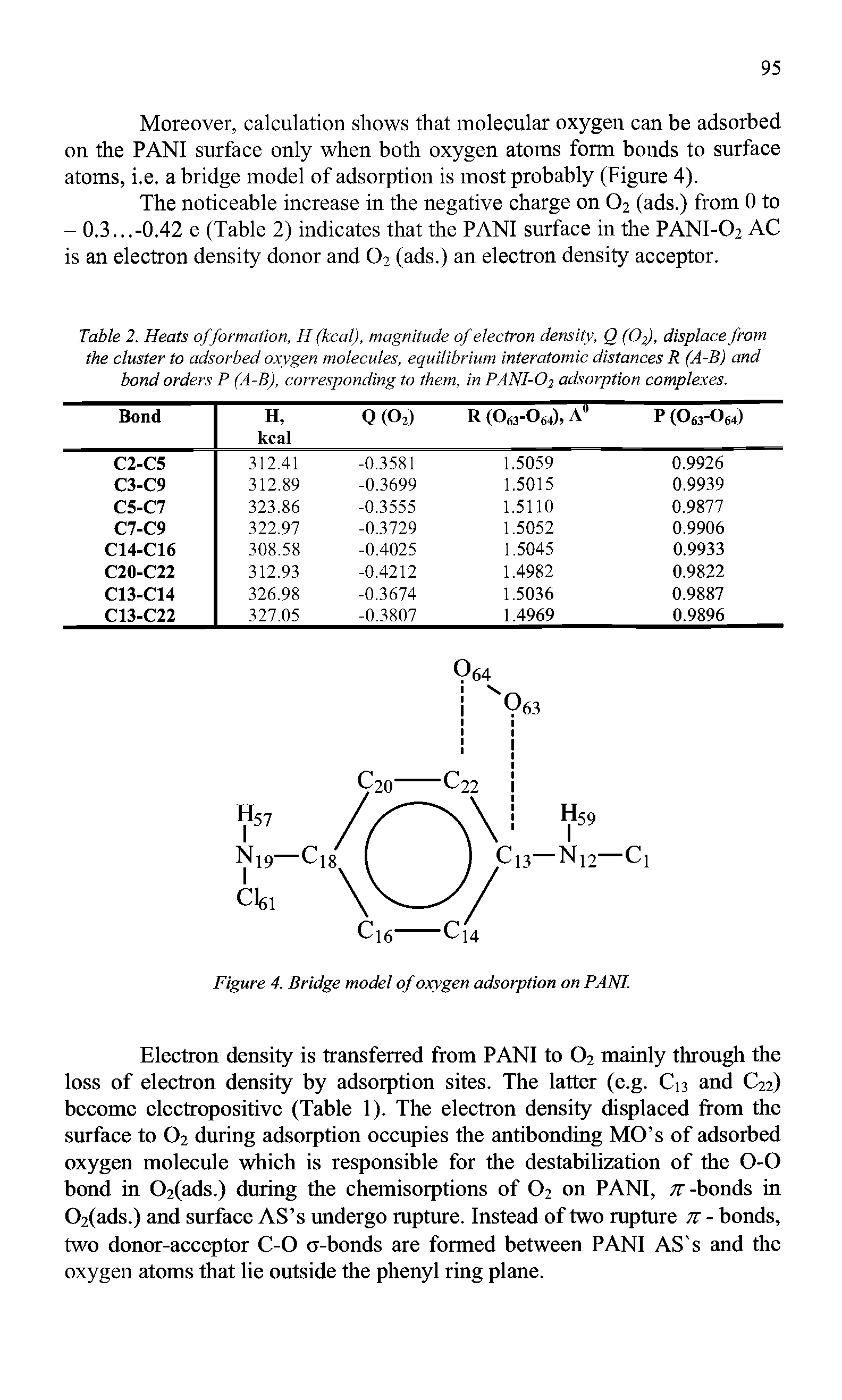 Figure 4. Bridge model of oxygen adsorption on PANI.