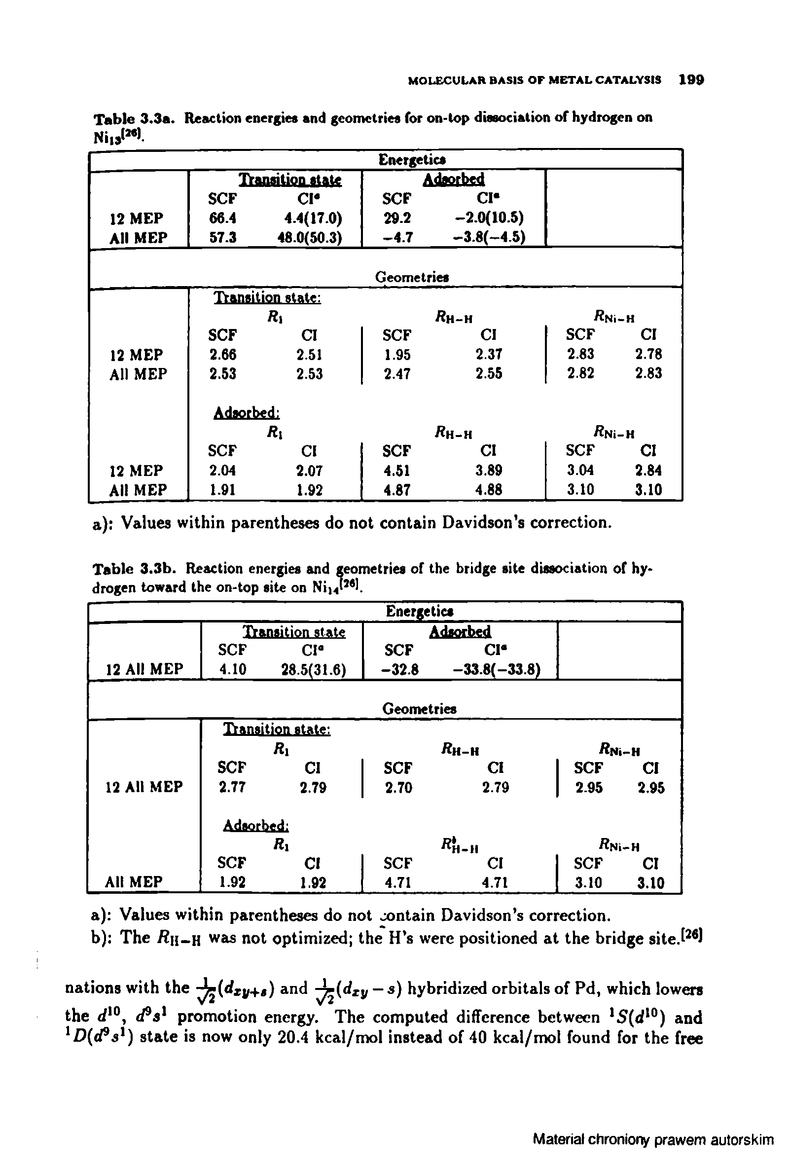 Table 3.3a. Reaction energies and geometries for on-top dissociation of hydrogen on Niis( >.