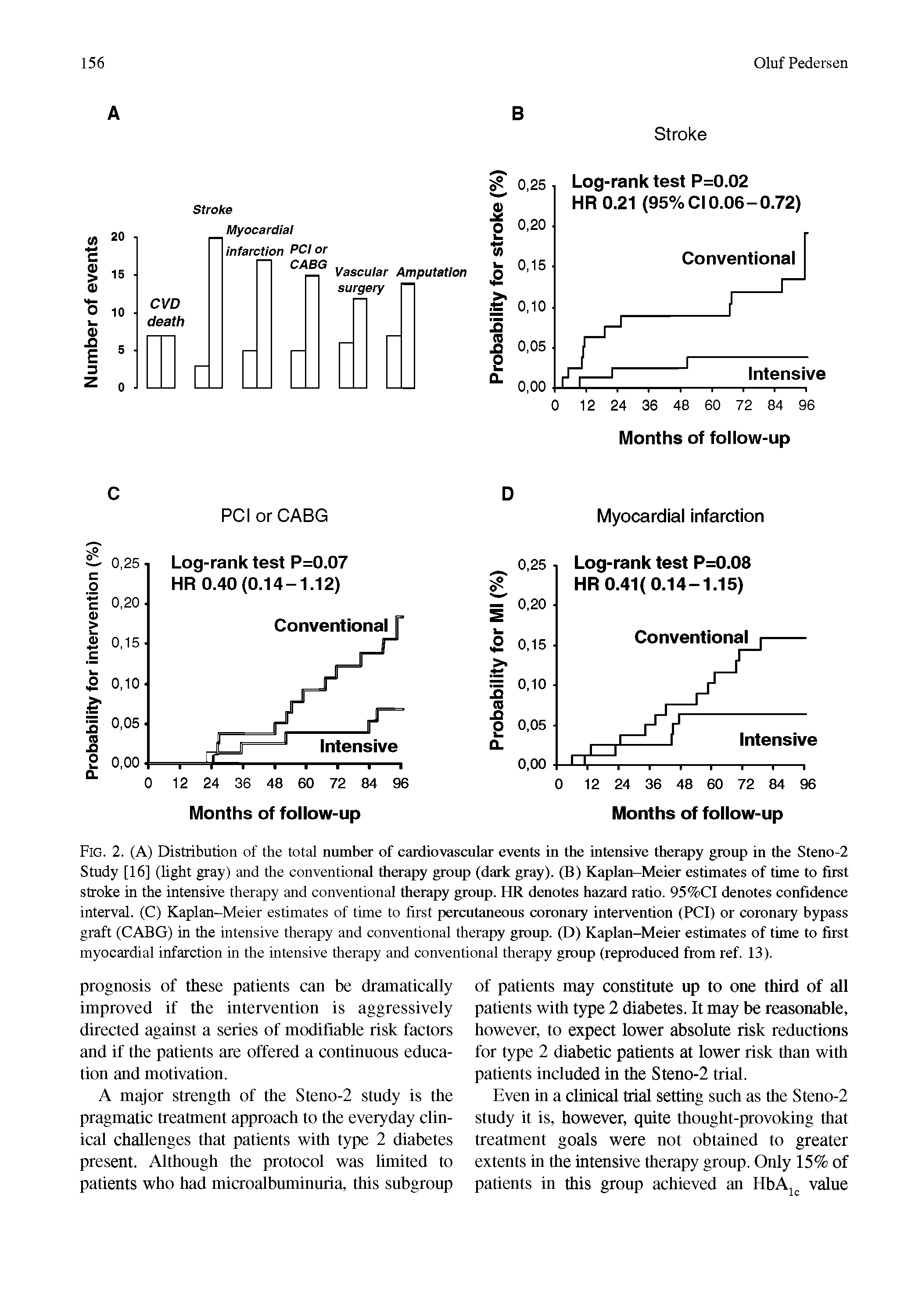 Fig. 2. (A) Distribution of the total number of cardiovascular events in the intensive therapy group in the Steno-2 Study [16] (light gray) and the conventional therapy group (dark gray). (B) Kaplan-Meier estimates of time to first stroke in the intensive therapy and conventional therapy group. HR denotes hazard ratio. 95%C1 denotes confidence interval. (C) Kaplan-Meier estimates of time to first percutaneous coronary intervention (PCI) or coronary bypass graft (CABG) in the intensive therapy and conventional therapy group. (D) Kaplan-Meier estimates of time to first myocardial infarction in the intensive therapy and conventional therapy group (reproduced from ref. 13).