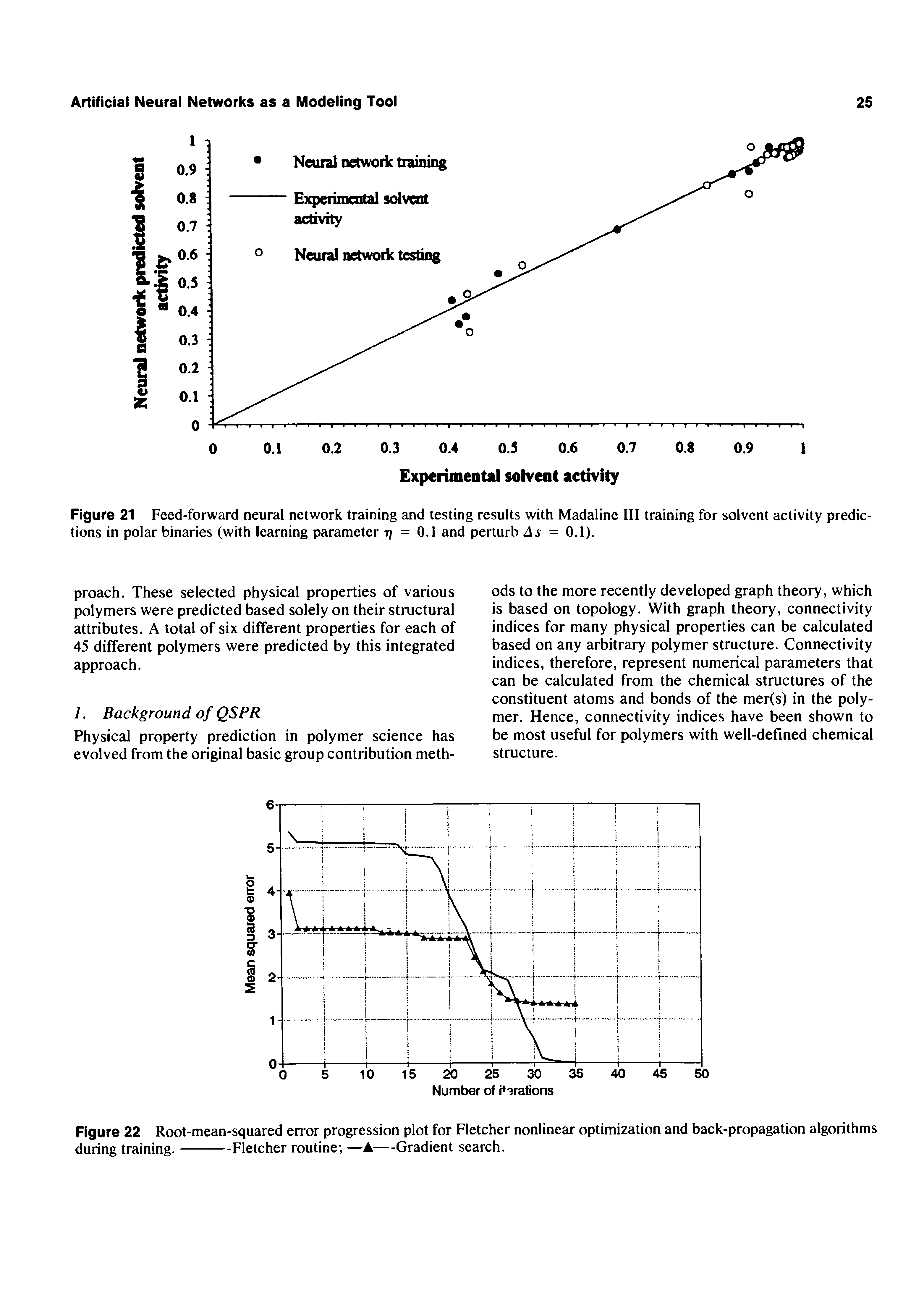 Figure 21 Feed-forward neural network training and testing results with Madaline III training for solvent activity predictions in polar binaries (with learning parameter 77 = 0.1 and perturb As = 0.1).