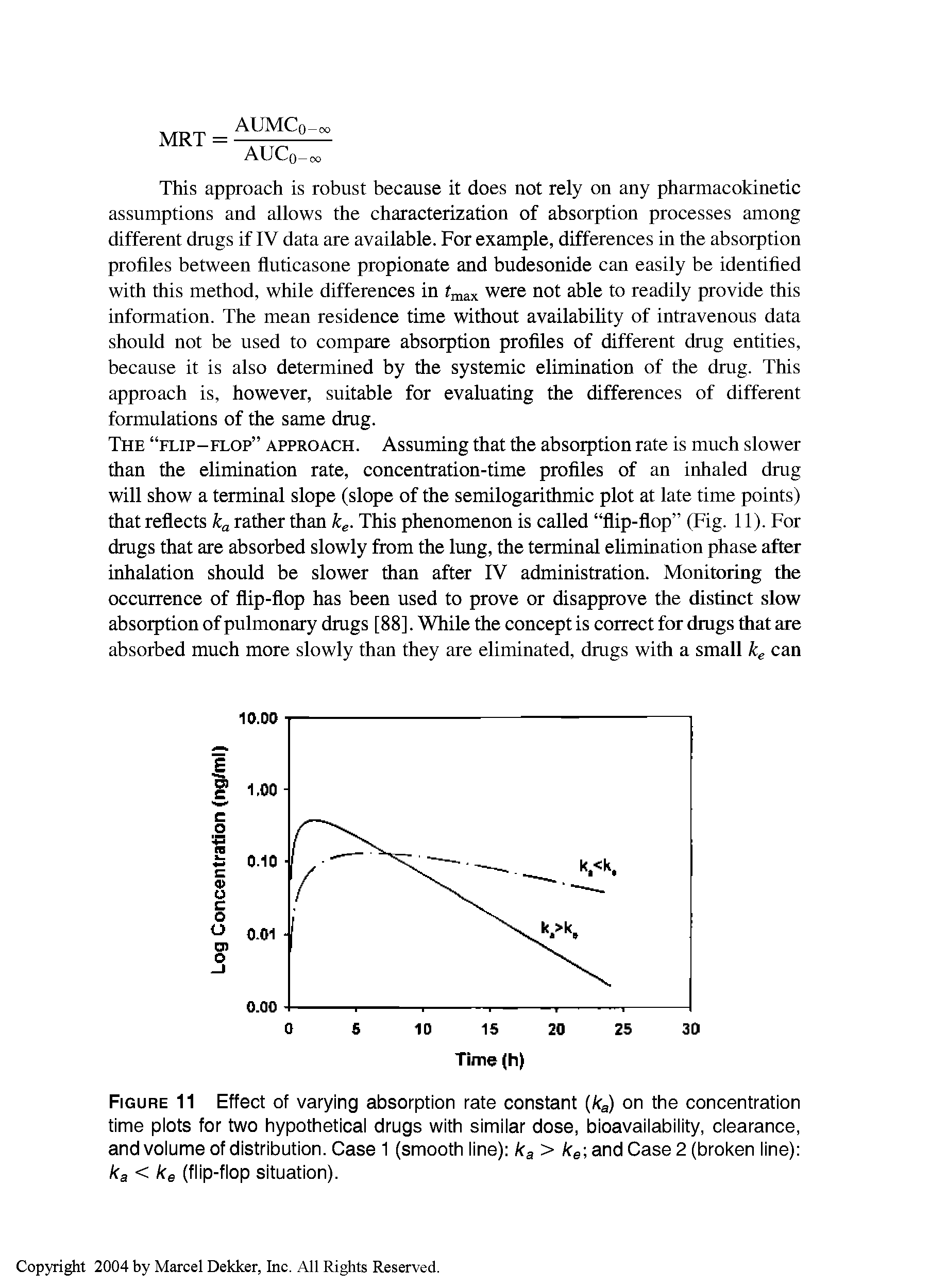 Figure 11 Effect of varying absorption rate constant (ka) on the concentration time plots for two hypothetical drugs with similar dose, bioavailability, clearance, and volume of distribution. Case 1 (smooth line) ka > ke and Case 2 (broken line) ka < ke (flip-flop situation).