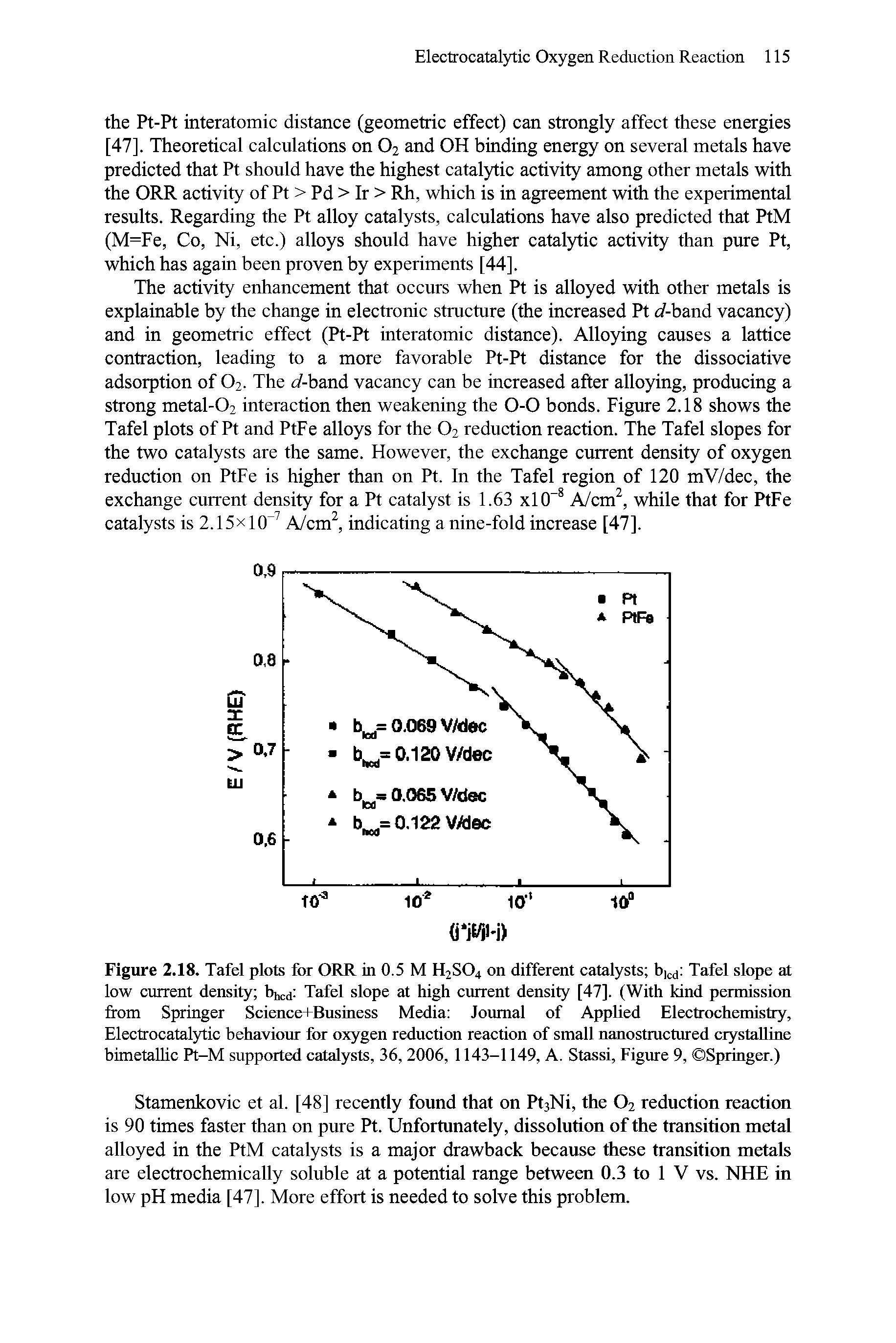 Figure 2.18. Tafel plots for ORR in 0.5 M H2SO4 on different catalysts bjcdi Tafel slope at low current density bhcd Tafel slope at high current density [47]. (With kind permission from Springer Science+Business Media Journal of Applied Electrochemistry, Electrocatalytic hehaviour for oxygen reduction reaction of small nanostructured erystaUme himetaUic Pt-M supported catalysts, 36, 2006, 1143-1149, A. Stassi, Figure 9, Springer.)...