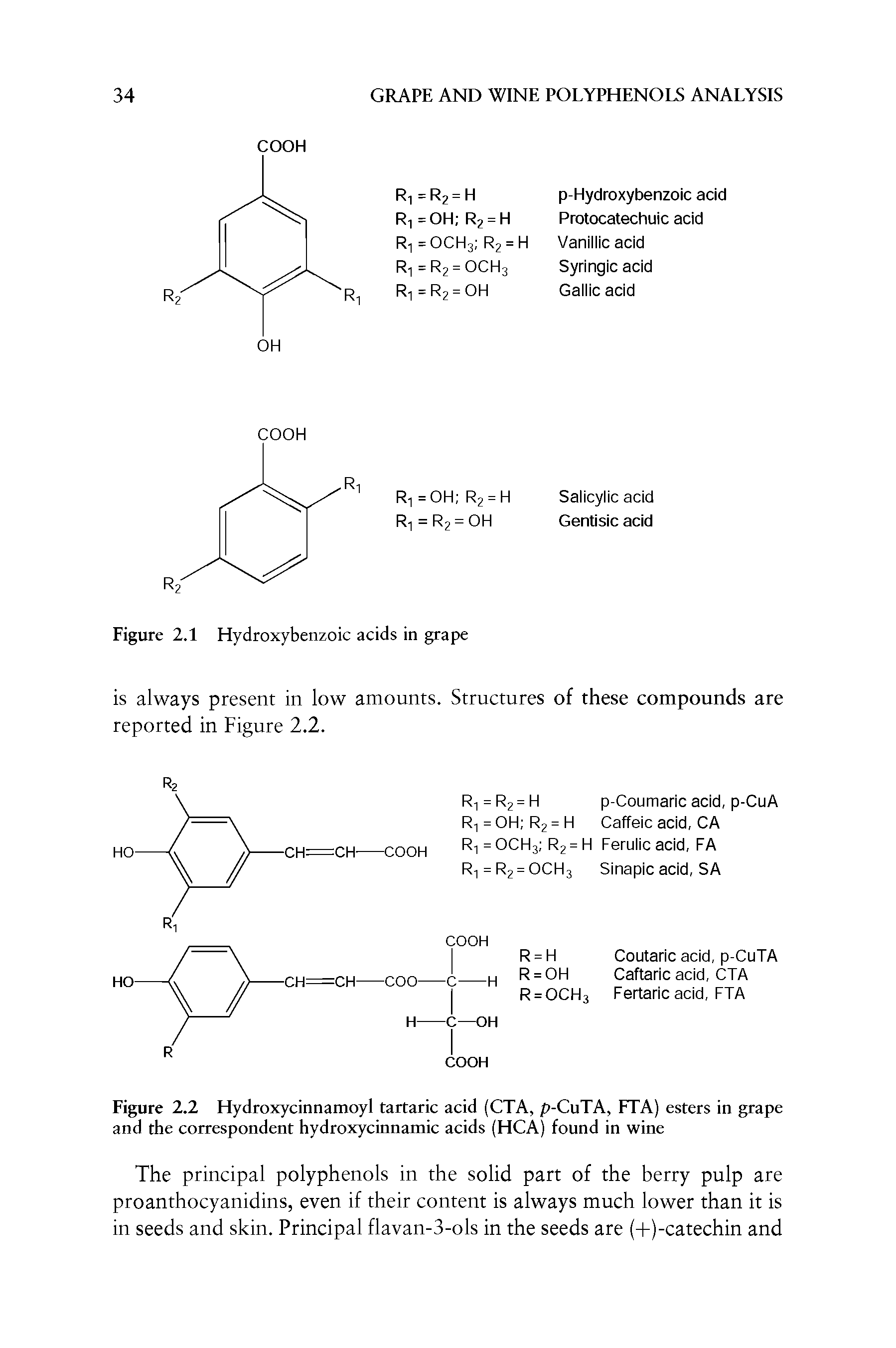 Figure 2.2 Hydroxycinnamoyl tartaric acid (CTA, p-CuTA, FTA) esters in grape and the correspondent hydroxycinnamic acids (HCA) found in wine...