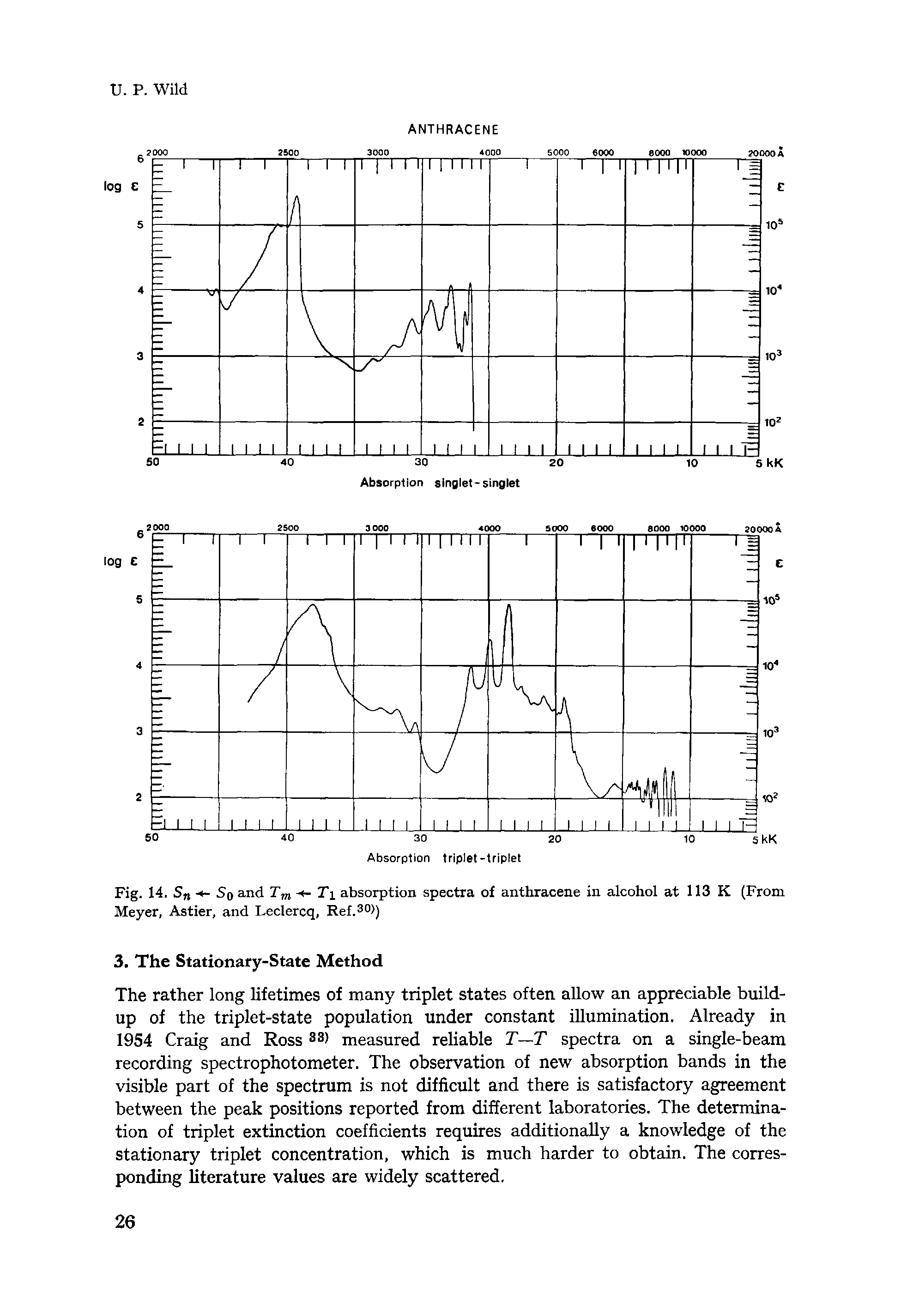 Fig. 14. Sn So and Tm t- Tl absorption spectra of anthracene in alcohol at 113 K (From Meyer, Astier, and Leclercq, Ref. O))...