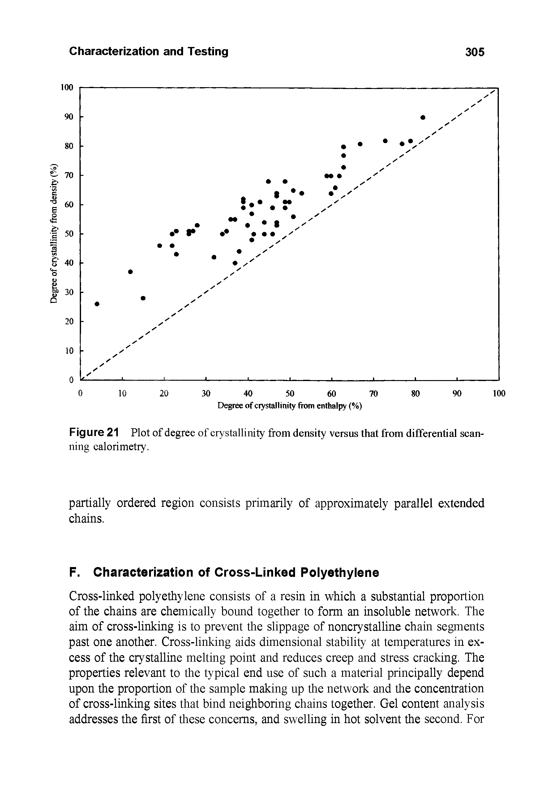 Figure 21 Plot of degree of crystallinity from density versus that from differential scanning calorimetry.