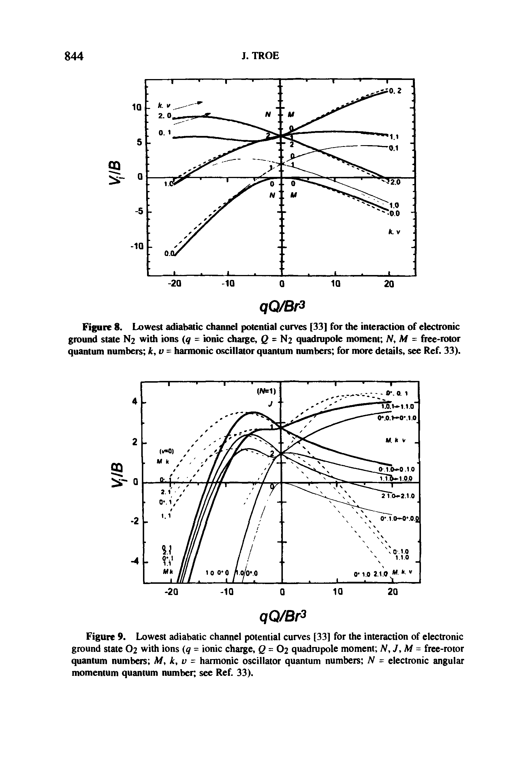 Figure 8. Lowest adiabatic channel potential curves [33] for the interaction of electronic ground state N2 with ions (q = ionic charge, Q = N2 quadnipole moment N, M = free-rotor quantum numbers k,v = harmonic oscillator quantum numbers for more details, see Ref. 33).