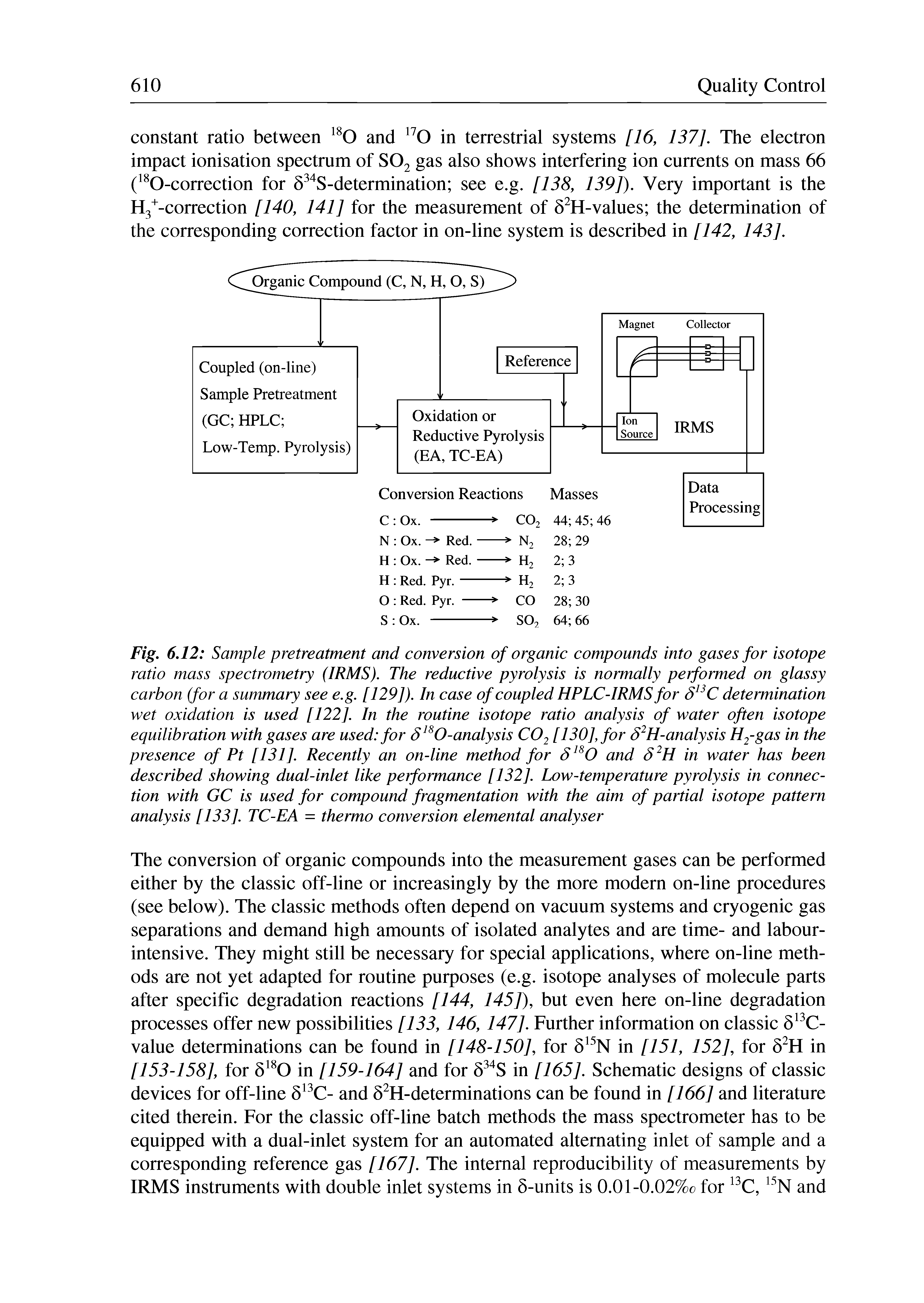 Fig. 6.12 Sample pretreatment and conversion of organic compounds into gases for isotope ratio mass spectrometry (IRMS). The reductive pyrolysis is normally performed on glassy carbon (for a summary see e.g. [ 1291). In case of coupled HPLC-IRMS for determination wet oxidation is used [ 122f In the routine isotope ratio analysis of water often isotope equilibration with gases are used for 0-analysis CO2 [ 130], for S H-analysis H2 gas in the presence of Pt [131]. Recently an on-line method for S O and in water has been described showing dual-inlet like performance [ 132]. Low-temperature pyrolysis in connection with GC is used for compound fragmentation with the aim of partial isotope pattern analysis [133]. TC-EA = thermo conversion elemental analyser...