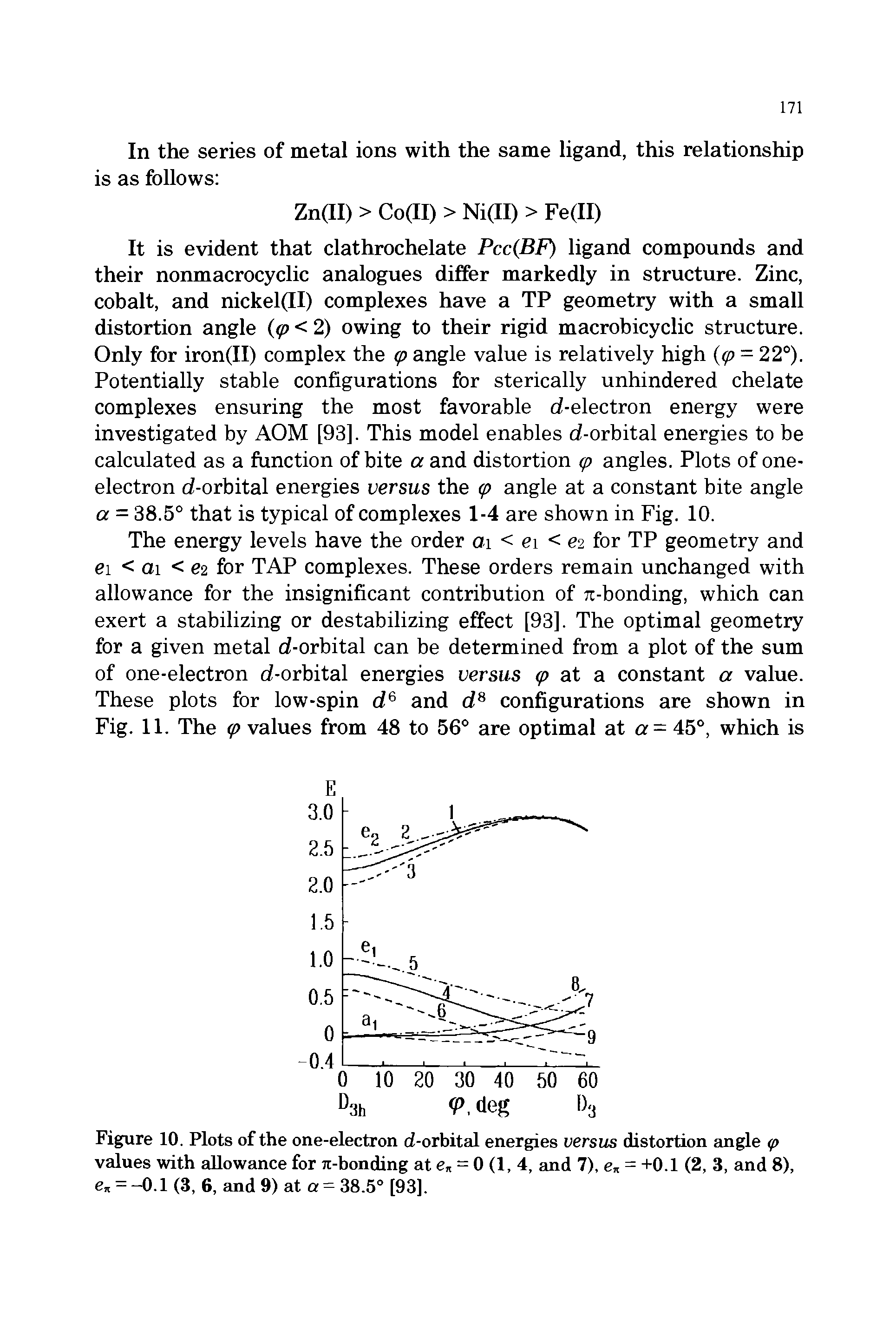 Figure 10. Plots of the one-electron d-orbital energies versus distortion angle values with allowance for 7t-bonding at = 0 (1, 4, and 7), = +0.1 (2, 3, and 8),...