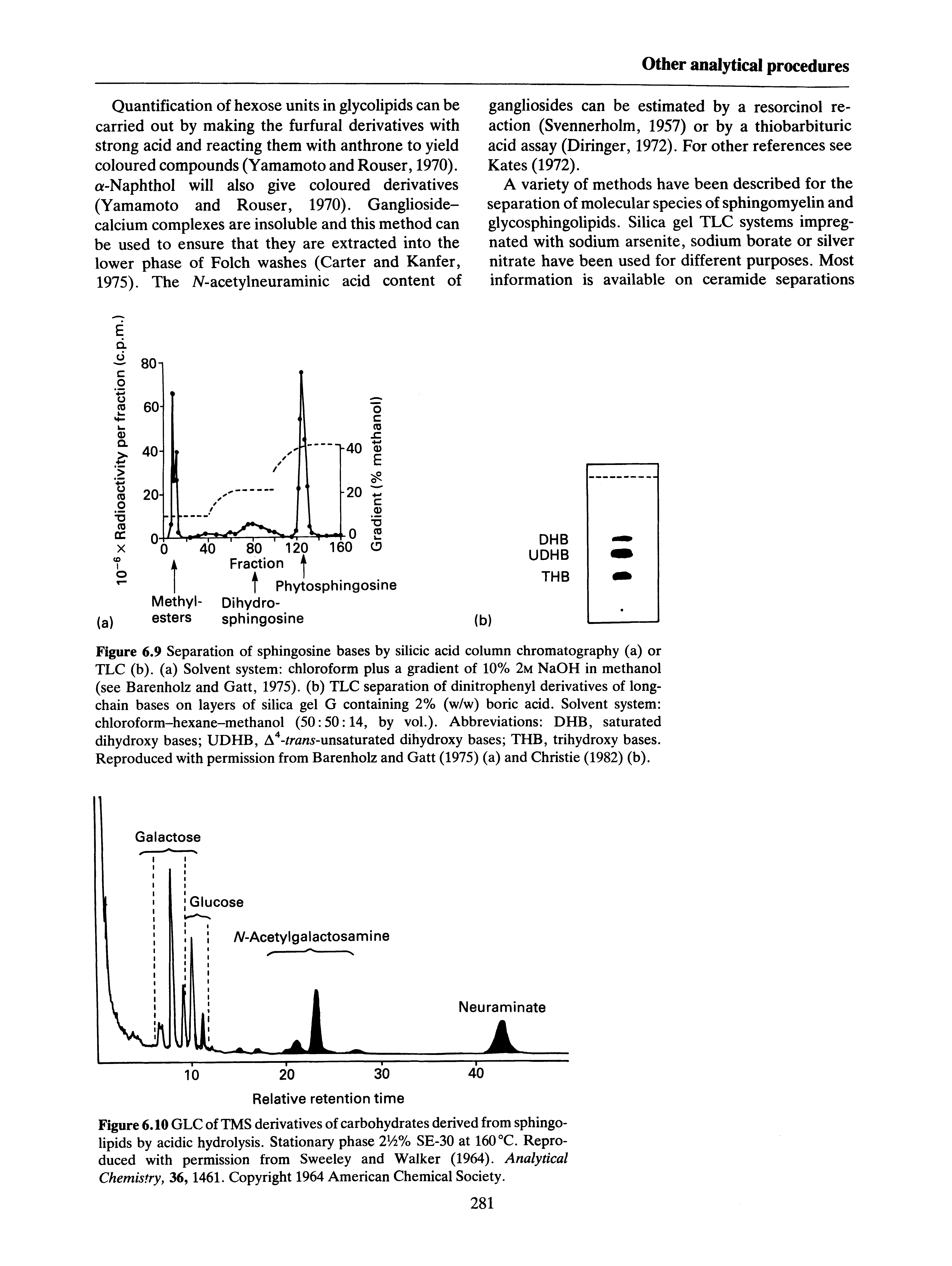 Figure 6.9 Separation of sphingosine bases by silicic acid column chromatography (a) or TLC (b). (a) Solvent system chloroform plus a gradient of 10% 2m NaOH in methanol (see Barenholz and Gatt, 1975). (b) TLC separation of dinitrophenyl derivatives of long-chain bases on layers of silica gel G containing 2% (w/w) boric acid. Solvent system chloroform-hexane-methanol (50 50 14, by vol.). Abbreviations DHB, saturated dihydroxy bases UDHB, A -fran -unsaturated dihydroxy bases THB, trihydroxy bases. Reproduced with permission from Barenholz and Gatt (1975) (a) and Christie (1982) (b).