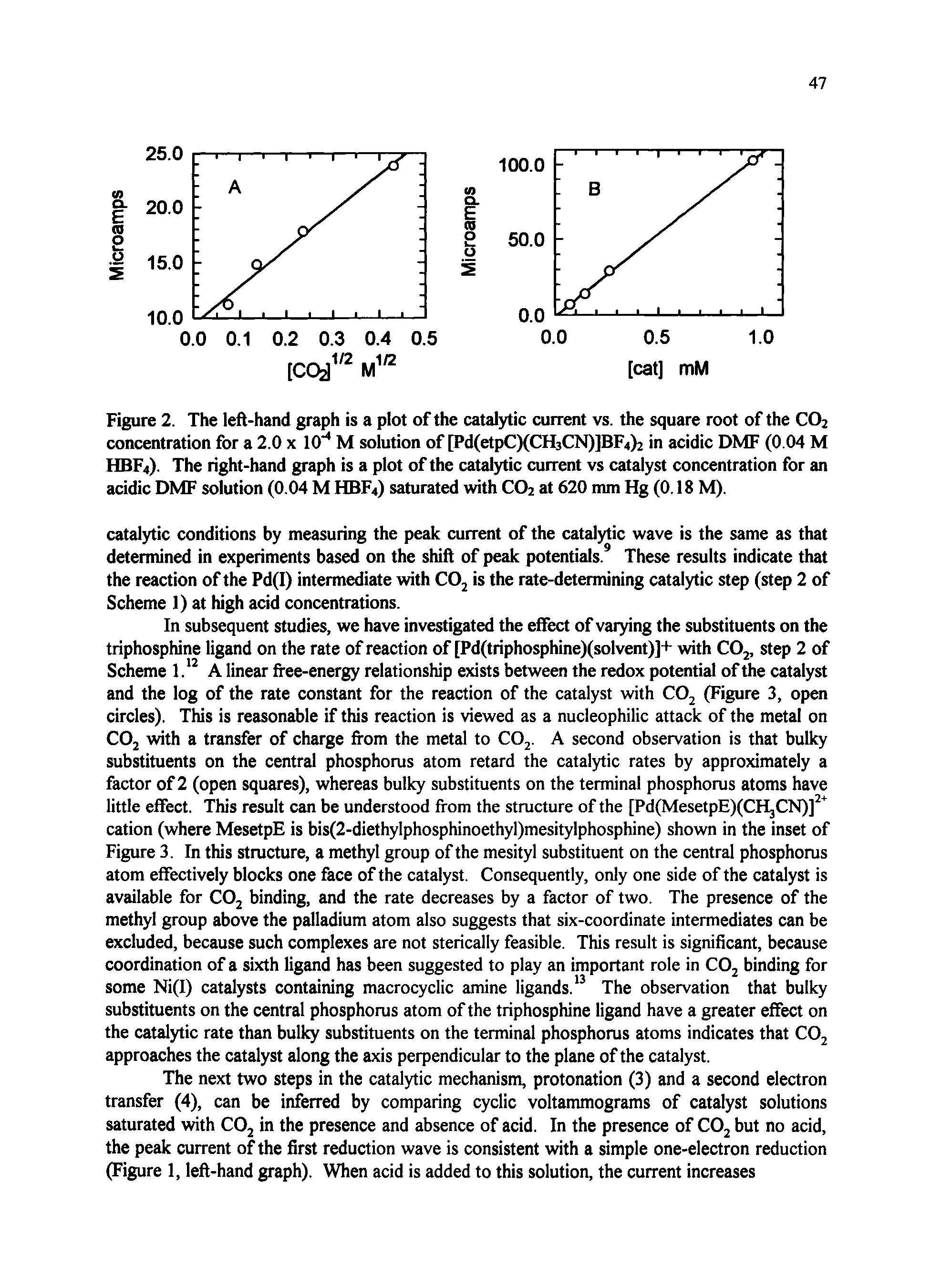 Figure 2. The left-hand graph is a plot of the catalytic current vs. the square root of the CO2 concentration for a 2.0 x 10 M solution of [Pd(etpC)(CH3CN)]BF4)2 in acidic DMF (0.04 M HBF4). The right-hand graph is a plot of the catalytic current vs catalyst concentration for an acidic DMF solution (0.04 M HBF4) saturated with CO2 at 620 mm Hg (0.18 M).