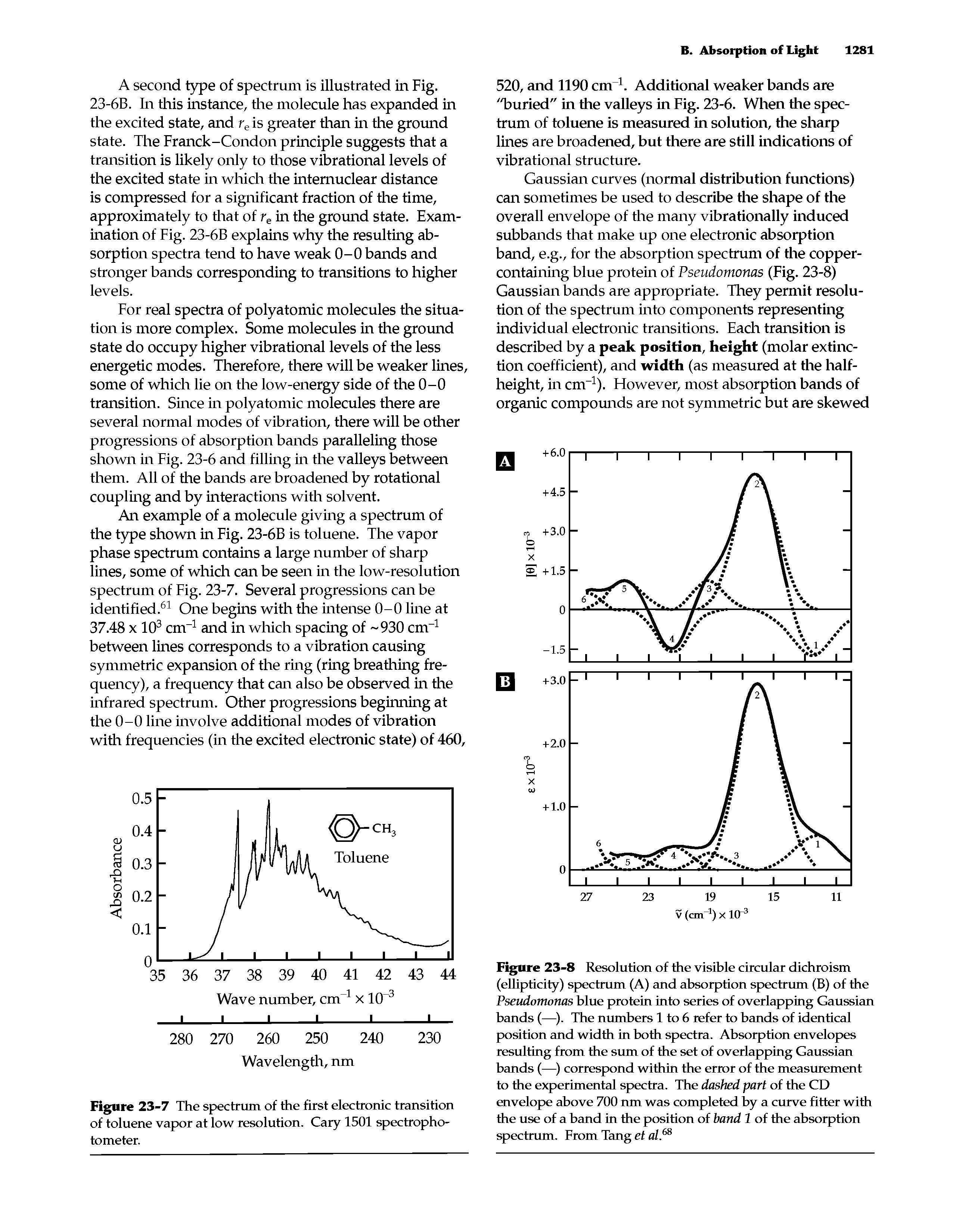 Figure 23-8 Resolution of the visible circular dichroism (ellipticity) spectrum (A) and absorption spectrum (B) of the Pseudomonas blue protein into series of overlapping Gaussian hands (—). The numbers 1 to 6 refer to hands of identical position and width in both spectra. Absorption envelopes resulting from the sum of the set of overlapping Gaussian bands (—) correspond within the error of the measurement to the experimental spectra. The dashed part of the CD envelope above 700 nm was completed by a curve fitter with the use of a band in the position of hand 1 of the absorption spectrum. From Tang et al.68...