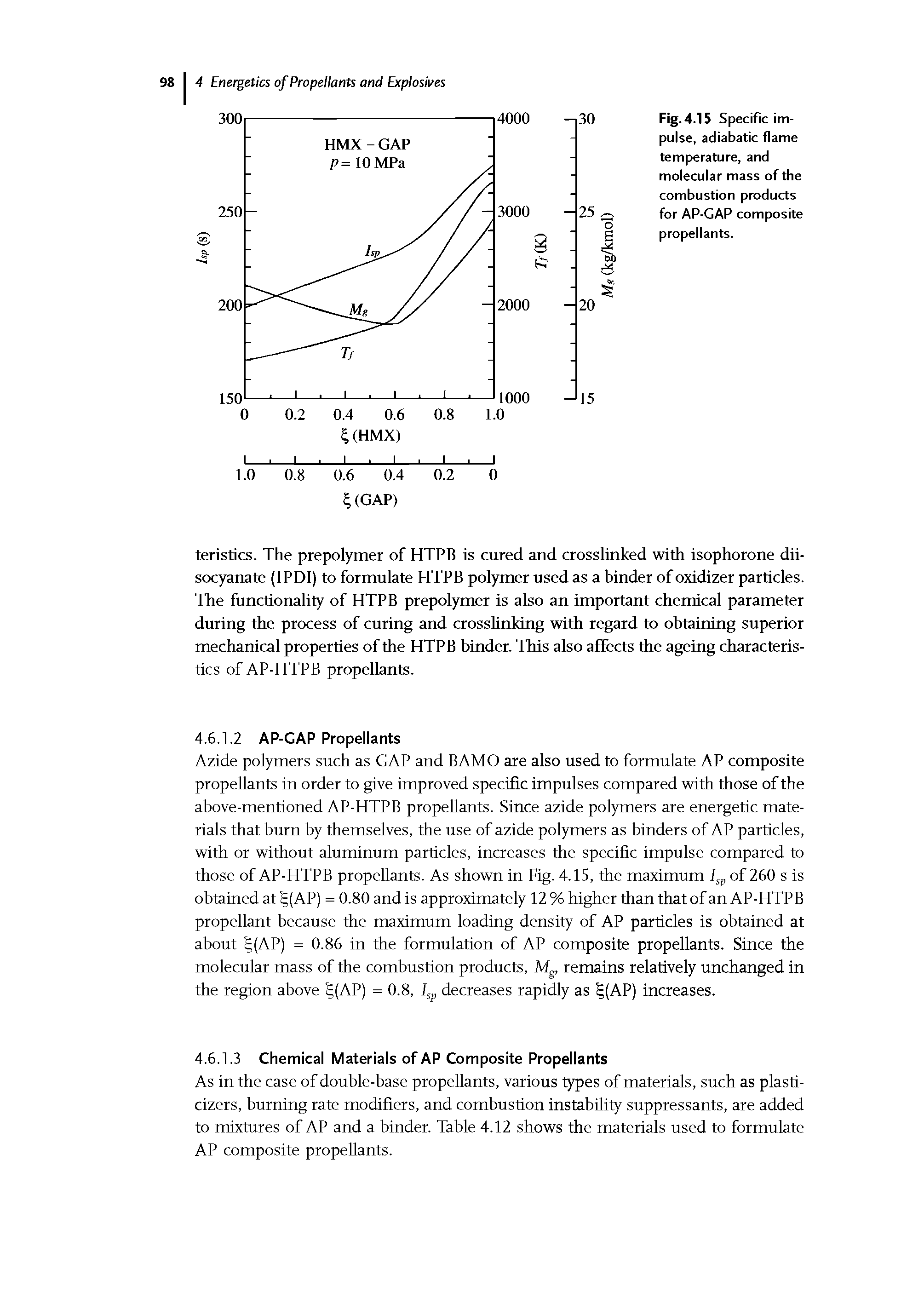 Fig. 4.15 Specific impulse, adiabatic flame temperature, and molecular mass of the combustion products for AP-GAP composite propellants.