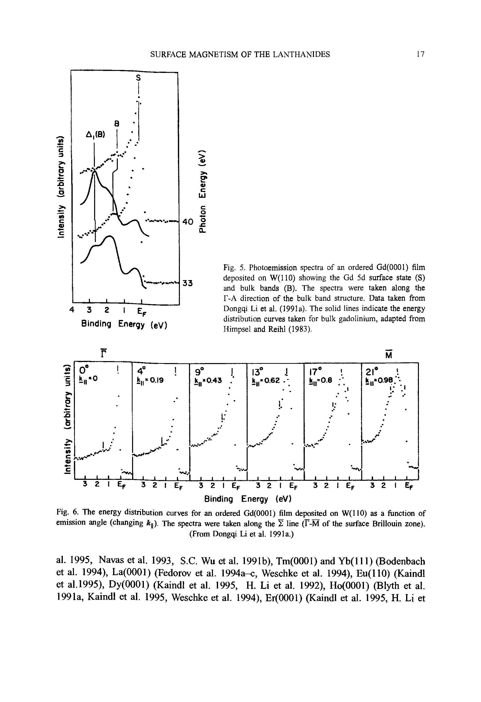 Fig. 5. Photoemission spectra of an ordered Gd(OOOl) film deposited on W(llO) showing the Gd 5d surface state (S) and bulk bands (B). The spectra were taken along the T-A direction of the bulk band structure. Data taken from Dongqi Li et al. (1991a). The solid lines indicate the energy distribution curves taken for bulk gadolinium, adapted from Himpsel and Reihl (1983).