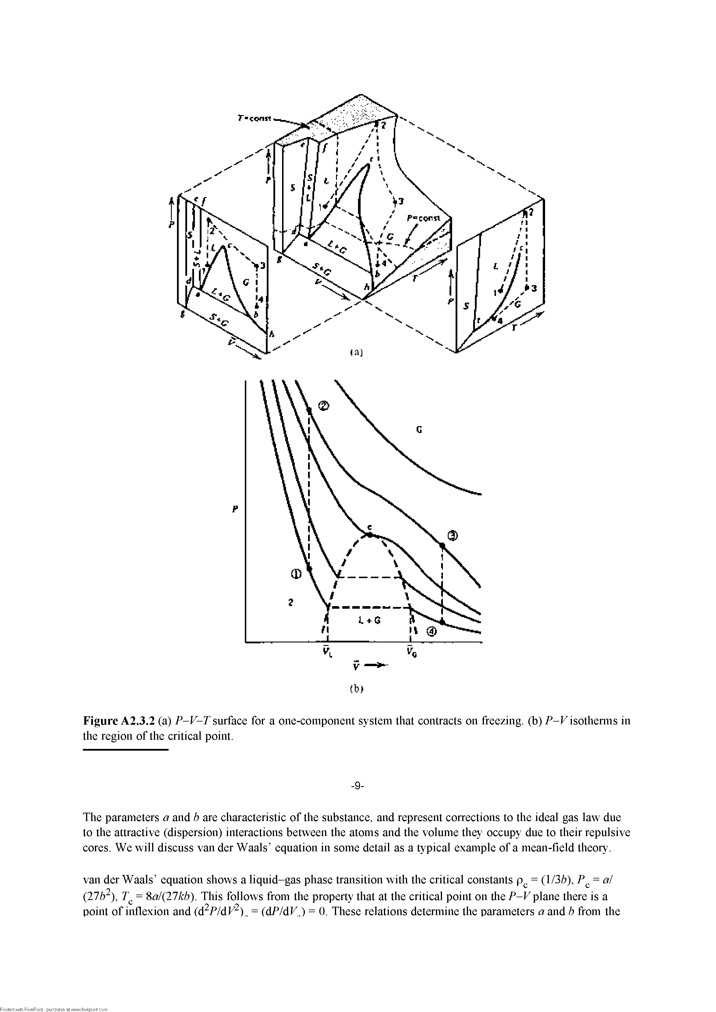 Figure A2.3.2 (a) P-V-T surface for a one-component system that contracts on freezing, (b) P-Visothenns in the region of the critical point.