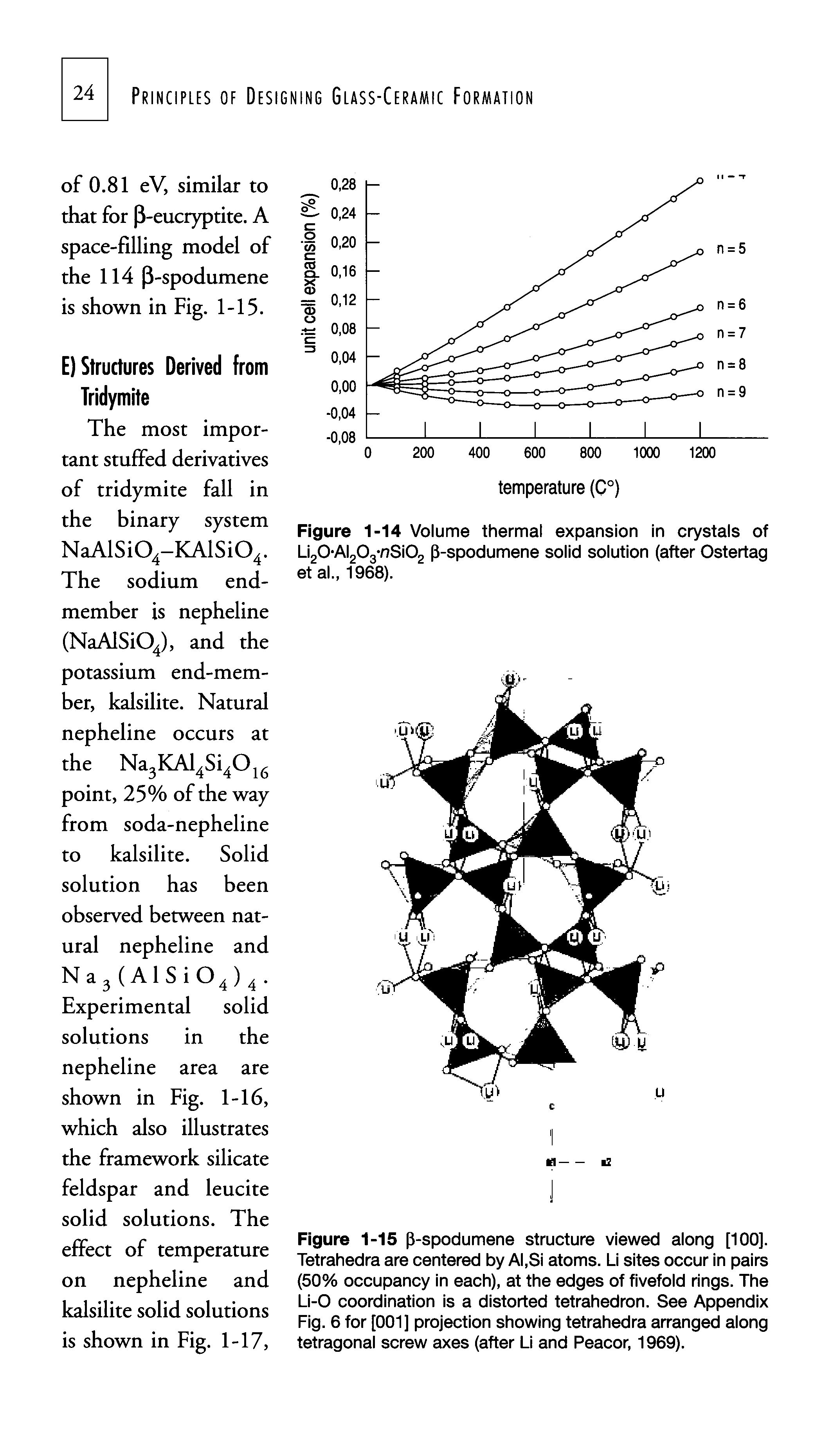 Figure 1-14 Volume thermal expansion in crystals of LigO-AlgOg-nSiOg p-spodumene solid solution (after Ostertag etal., 1968).