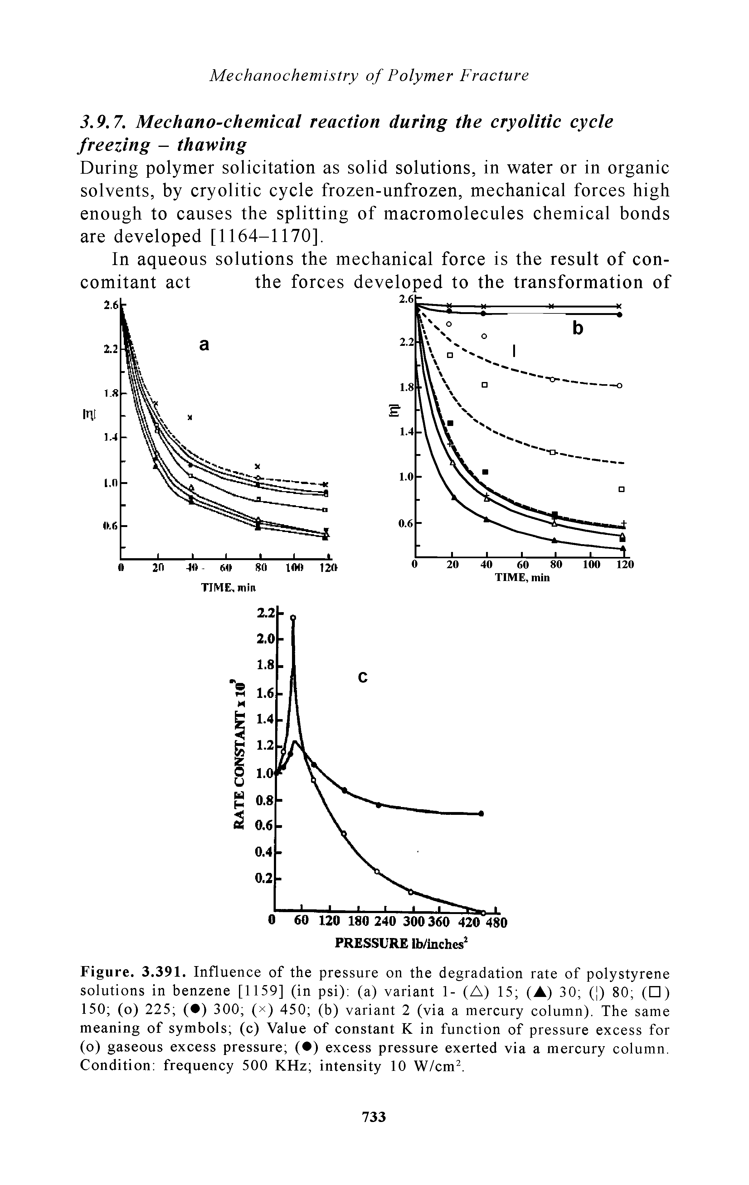 Figure. 3.391. Influence of the pressure on the degradation rate of polystyrene solutions in benzene [1159] (in psi) (a) variant 1- (A) 15 (A) 30 (j) 80 ( ) 150 (o) 225 ( ) 300 (x) 450 (b) variant 2 (via a mercury column). The same meaning of symbols (c) Value of constant K in function of pressure excess for (o) gaseous excess pressure ( ) excess pressure exerted via a mercury column. Condition frequency 500 KHz intensity 10 W/cm. ...