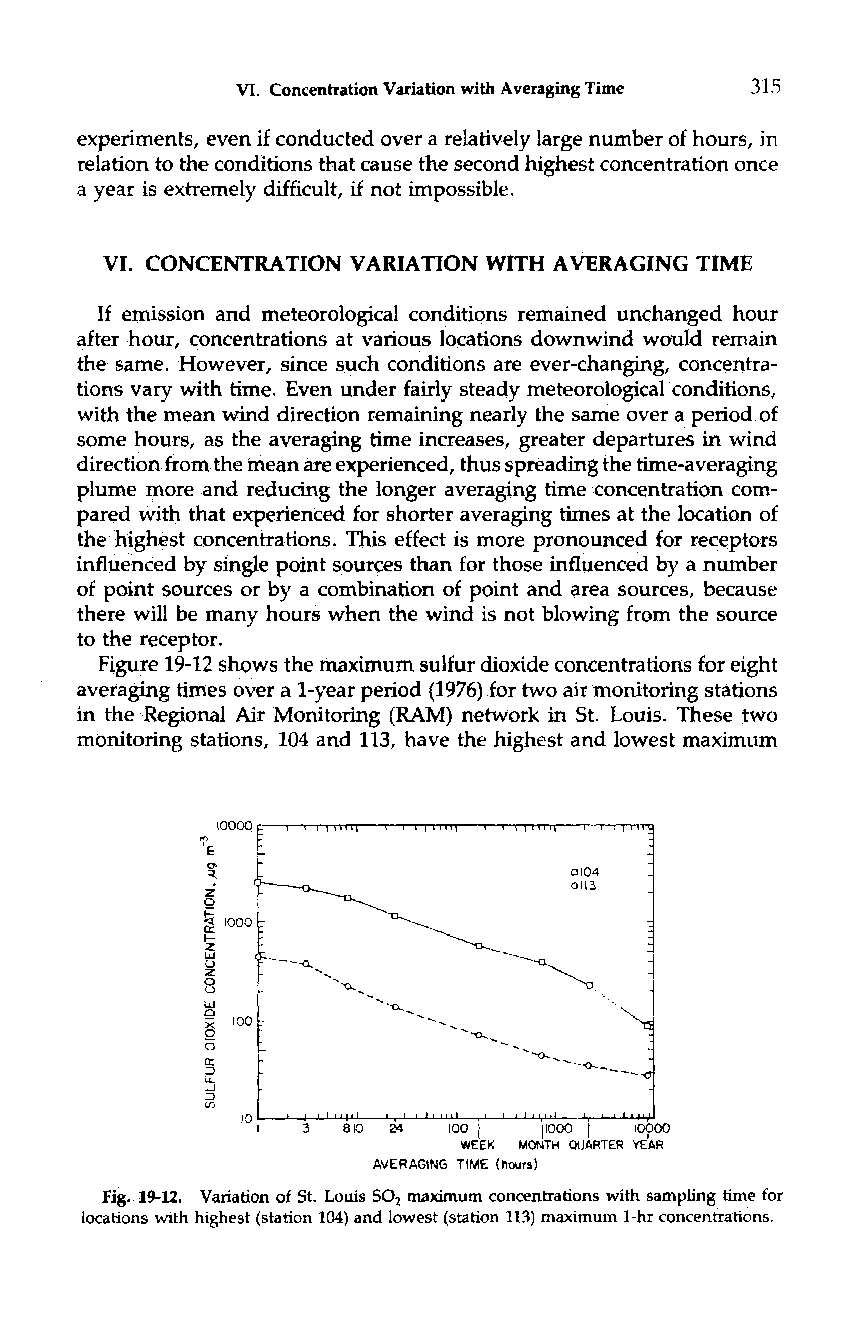 Fig. 19-12. Variation of St. Louis SOj maximum concentrations with sampling time for locations with highest (station 104) and lowest (station 113) maximum 1-hr concentrations.