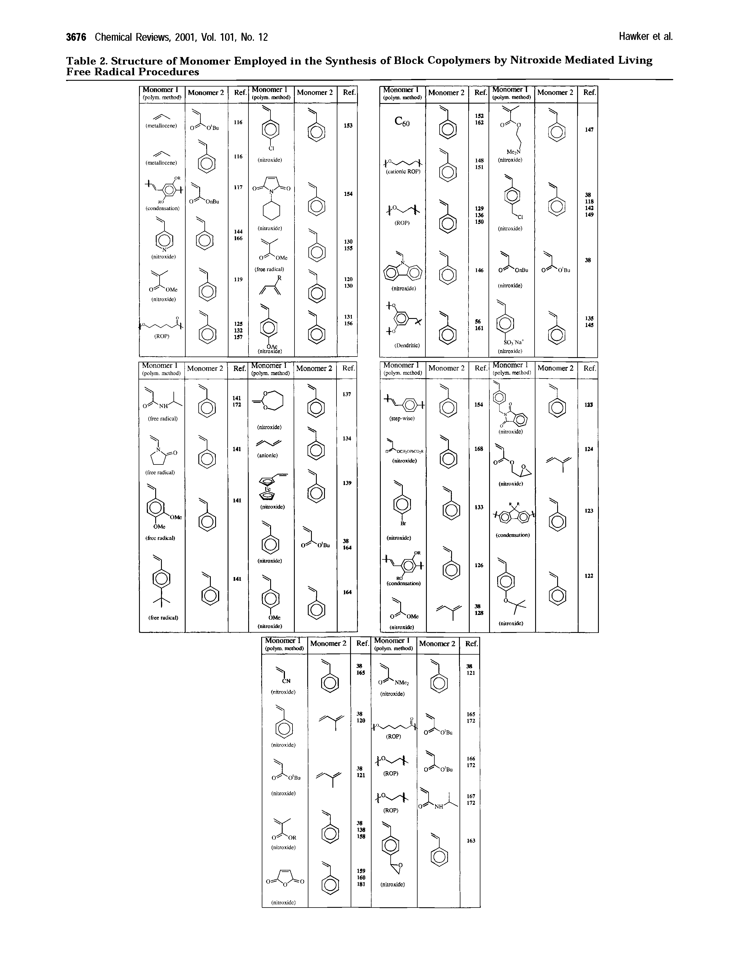 Table 2. Structure of Monomer Employed in the Synthesis of Block Copolymers by Nitroxide Mediated Living Free Radical Procedures...