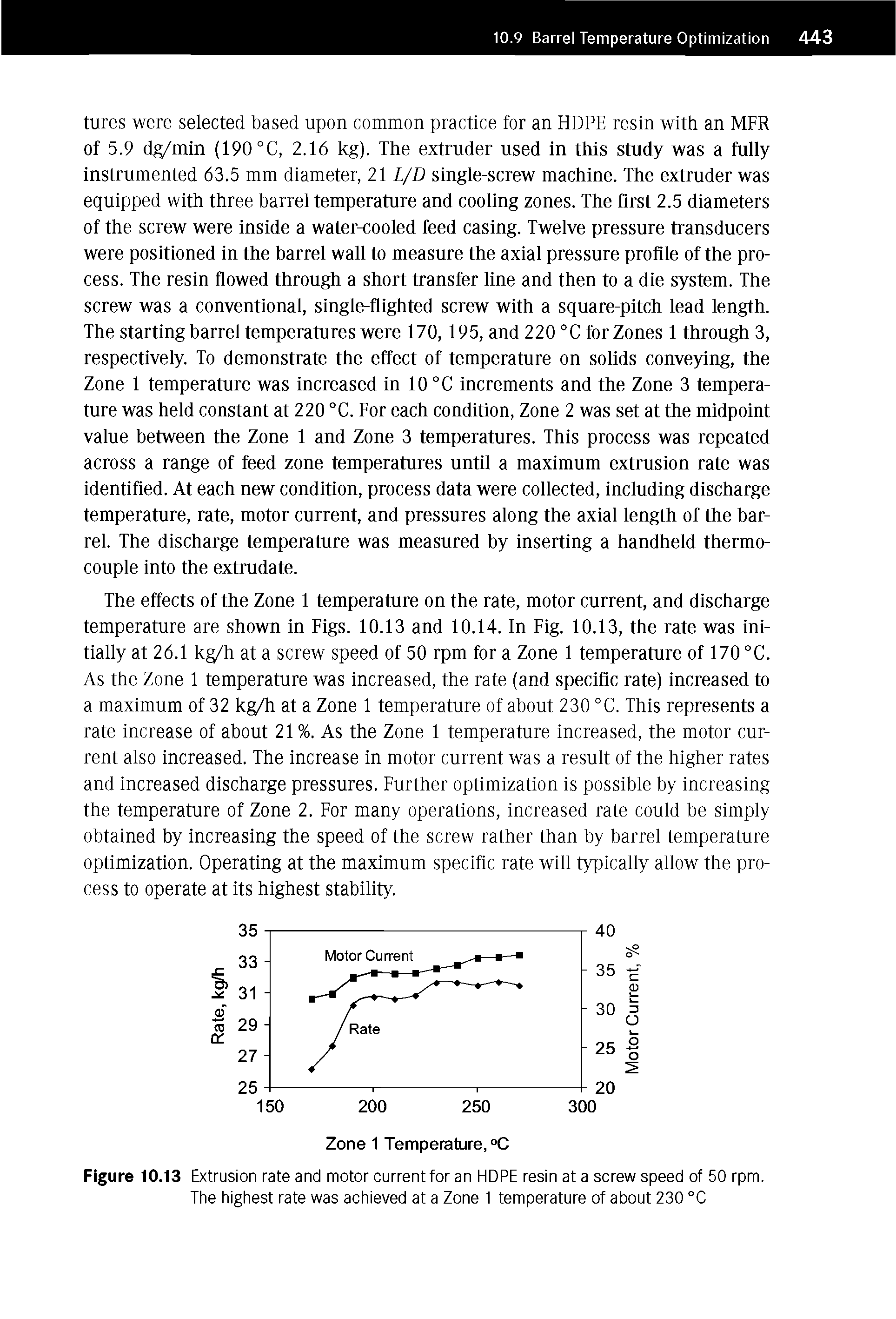 Figure 10.13 Extrusion rate and motor current for an HDPE resin at a screw speed of 50 rpm. The highest rate was achieved at a Zone 1 temperature of about 230 °C...
