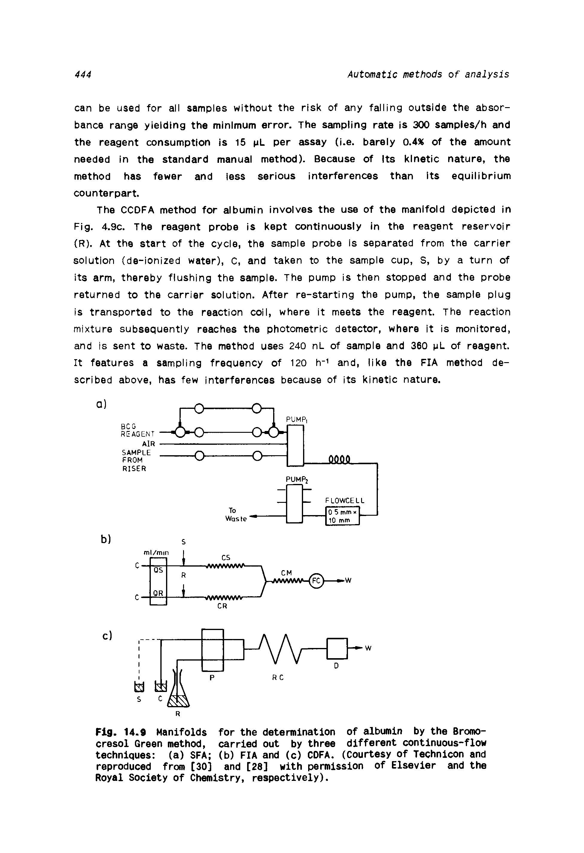 Fig. 14.9 Manifolds for the determination of albumin by the Bromo-cresol Green method, carried out by three different continuous-flow techniques (a) SFA (b) FIA and (c) CDFA. (Courtesy of Technicon and reproduced from [30] and [28] with permission of Elsevier and the Royal Society of Chemistry, respectively).