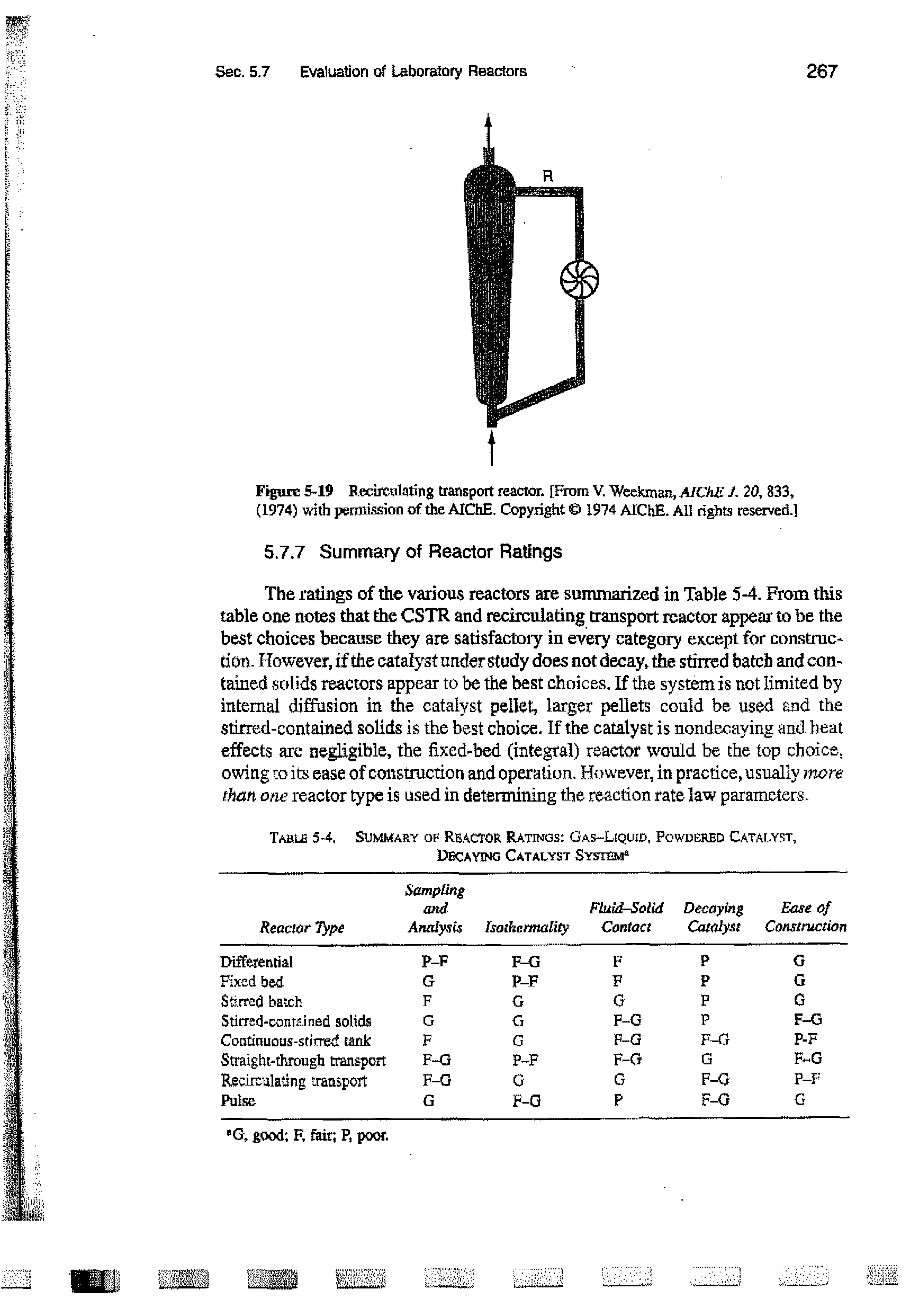 Table 5-4. Summary of Reactor Ratings Gas-Liquid, Powdered Catalyst, Decaying Catalyst SYsraa ...