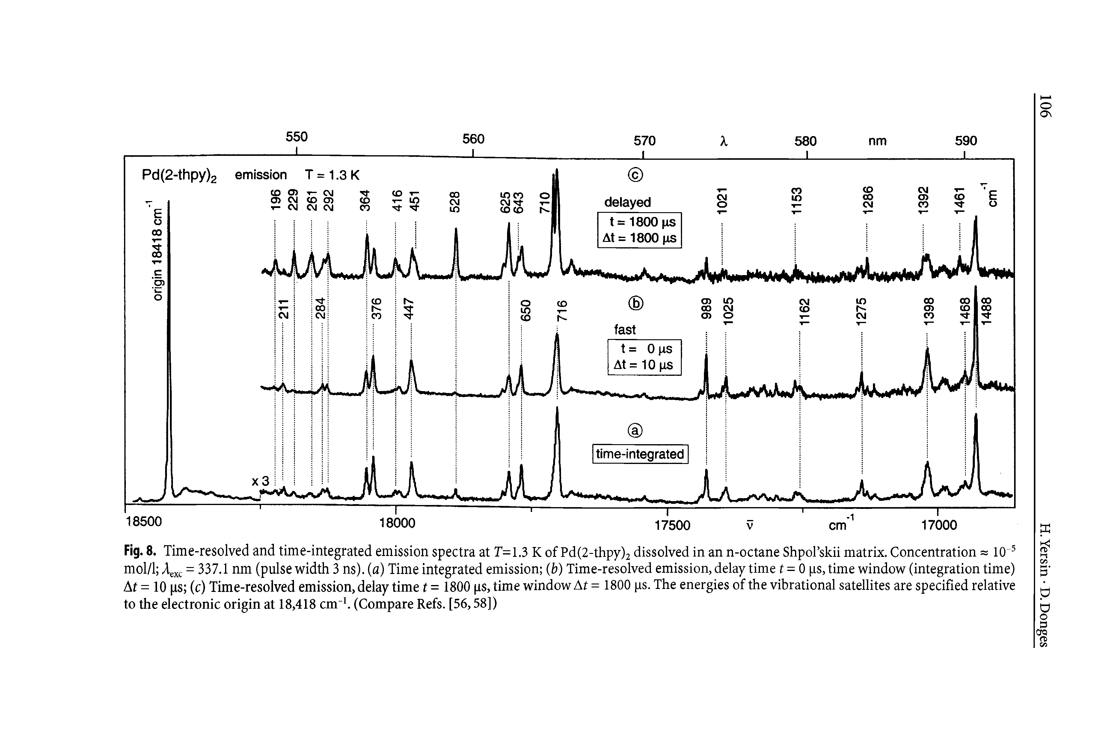Fig. 8. Time-resolved and time-integrated emission spectra at T=1.3 K of Pd(2-thpy)2 dissolved in an n-octane ShpoTskii matrix. Concentration = 10 mol/1 Agxc = 337.1 nm (pulse width 3 ns), (a) Time integrated emission (b) Time-resolved emission, delay time t = 0 ps,time window (integration time) At = 10 ps (c) Time-resolved emission, delay time t = 1800 ps, time window At = 1800 ps. The energies of the vibrational satellites are specified relative to the electronic origin at 18,418 cm. (Compare Refs. [56,58])...