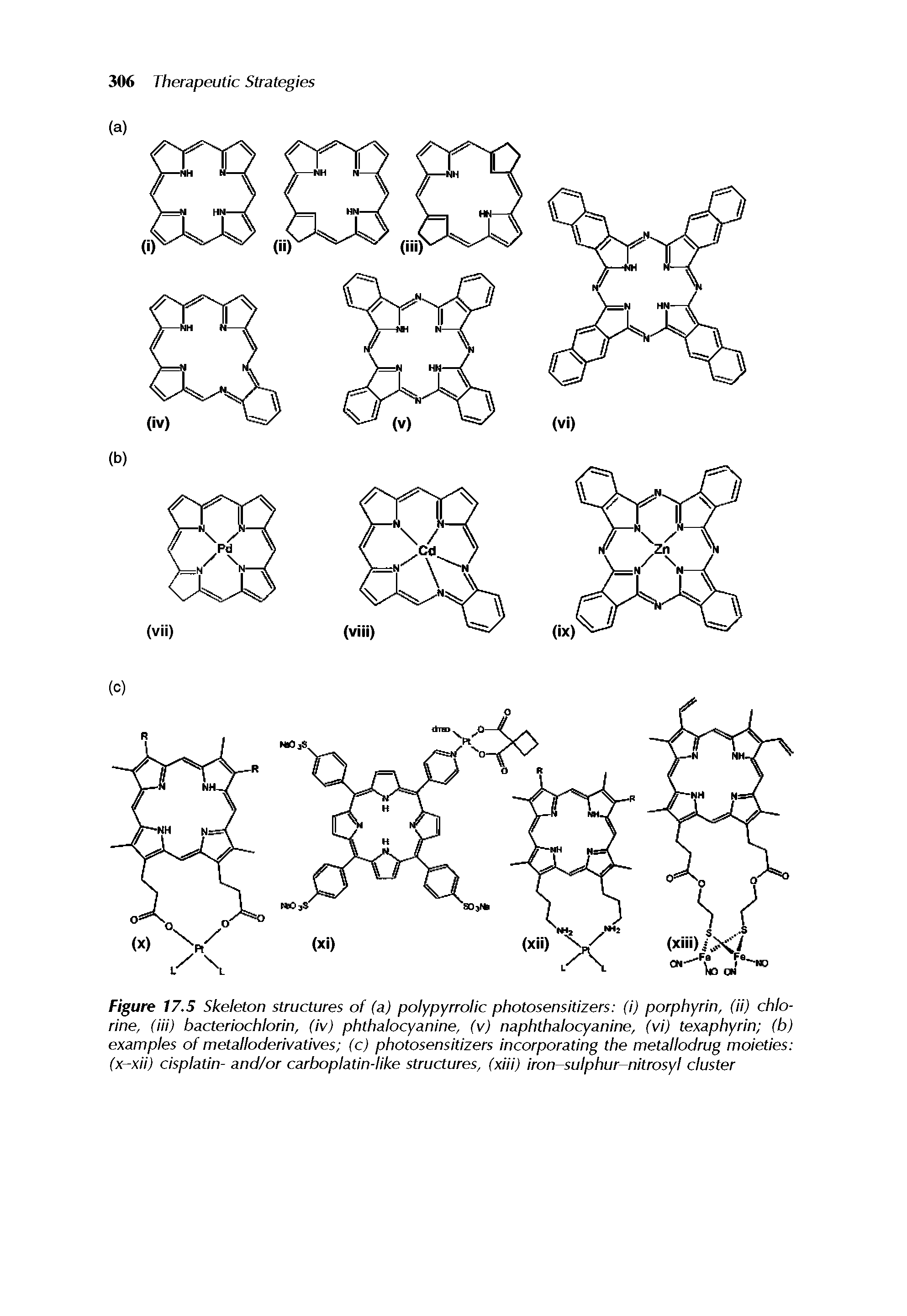 Figure 17.5 Skeleton structures of (a) polypyrrolic photosensitizers (i) porphyrin, (ii) chlorine, (Hi) bacteriochlorin, (iv) phthalocyanine, (v) naphthalocyanine, (vi) texaphyrin (b) examples of metalloderivatives (c) photosensitizers incorporating the metallodrug moieties (x-xii) cisplatin- and/or carboplatin-like structures, (xiii) iron sulphur nilrosy cluster...