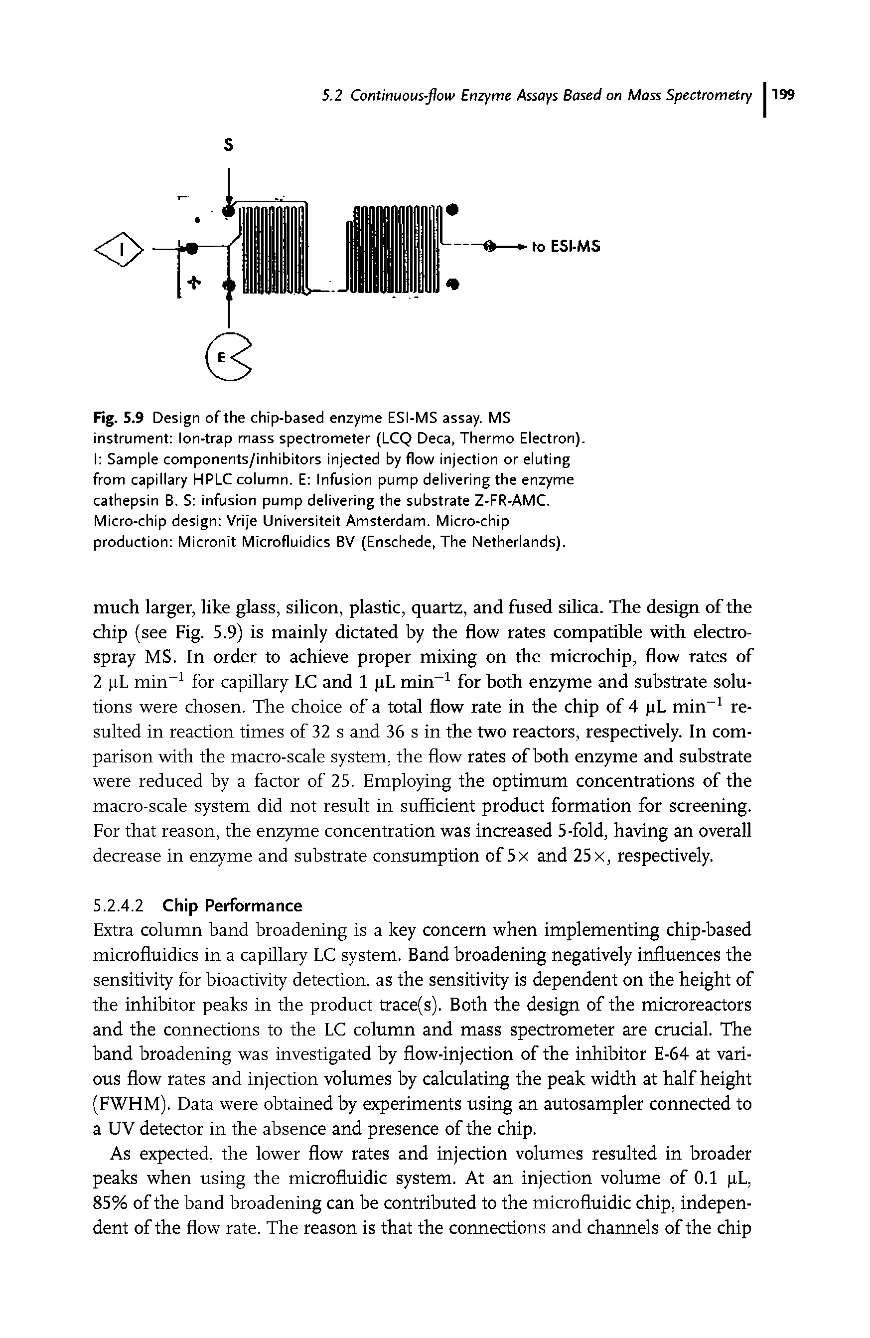 Fig. 5.9 Design of the chip-based enzyme ESI-MS assay. MS instrument Ion-trap mass spectrometer (LCQ Deca, Thermo Electron). I Sample components/inhibitors injected by flow injection or eluting from capillary HPLC column. E Infusion pump delivering the enzyme cathepsin B. S infusion pump delivering the substrate Z-FR-AMC. Micro-chip design Vrije Universiteit Amsterdam. Micro-chip production Micronit Microfluidics BV (Enschede, The Netherlands).