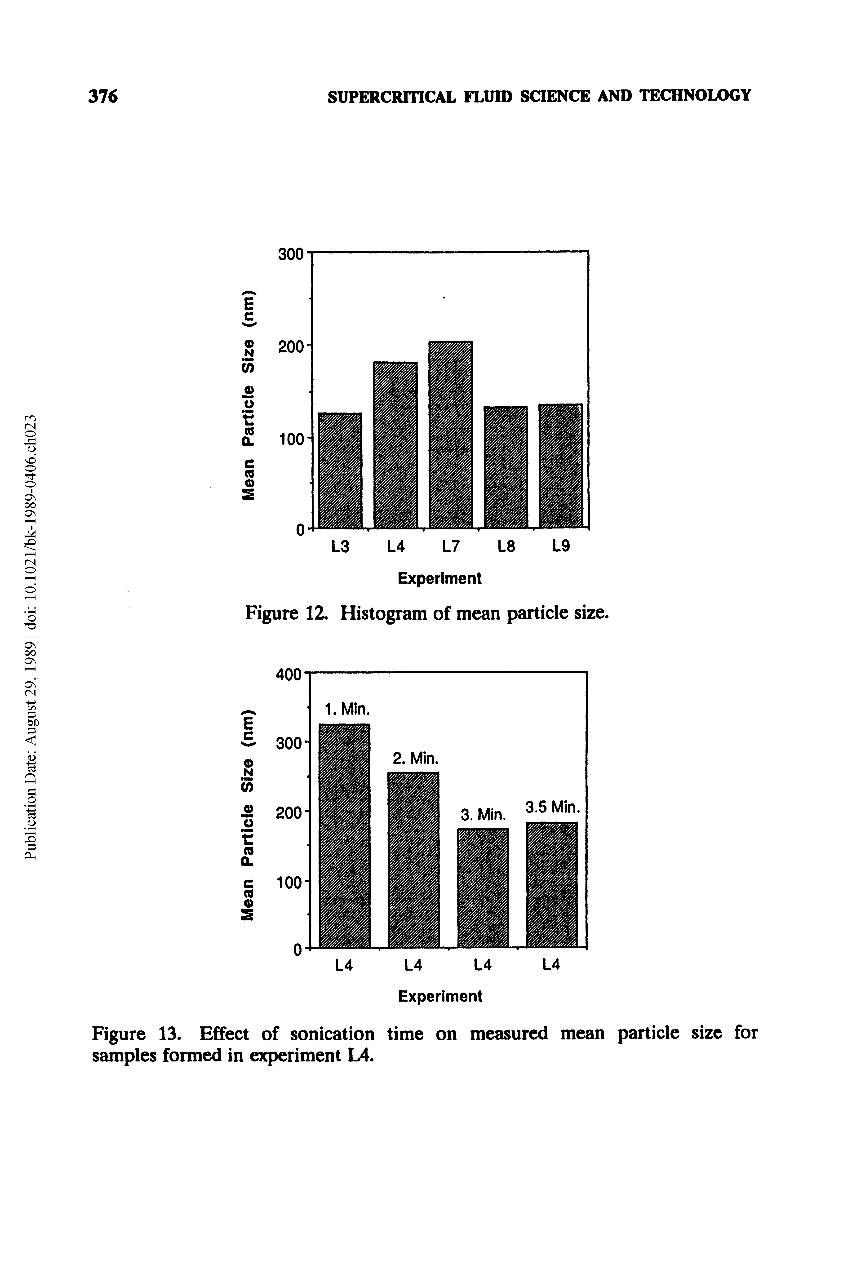 Figure 13. Effect of sonication time on measured mean particle size for samples formed in experiment L4.