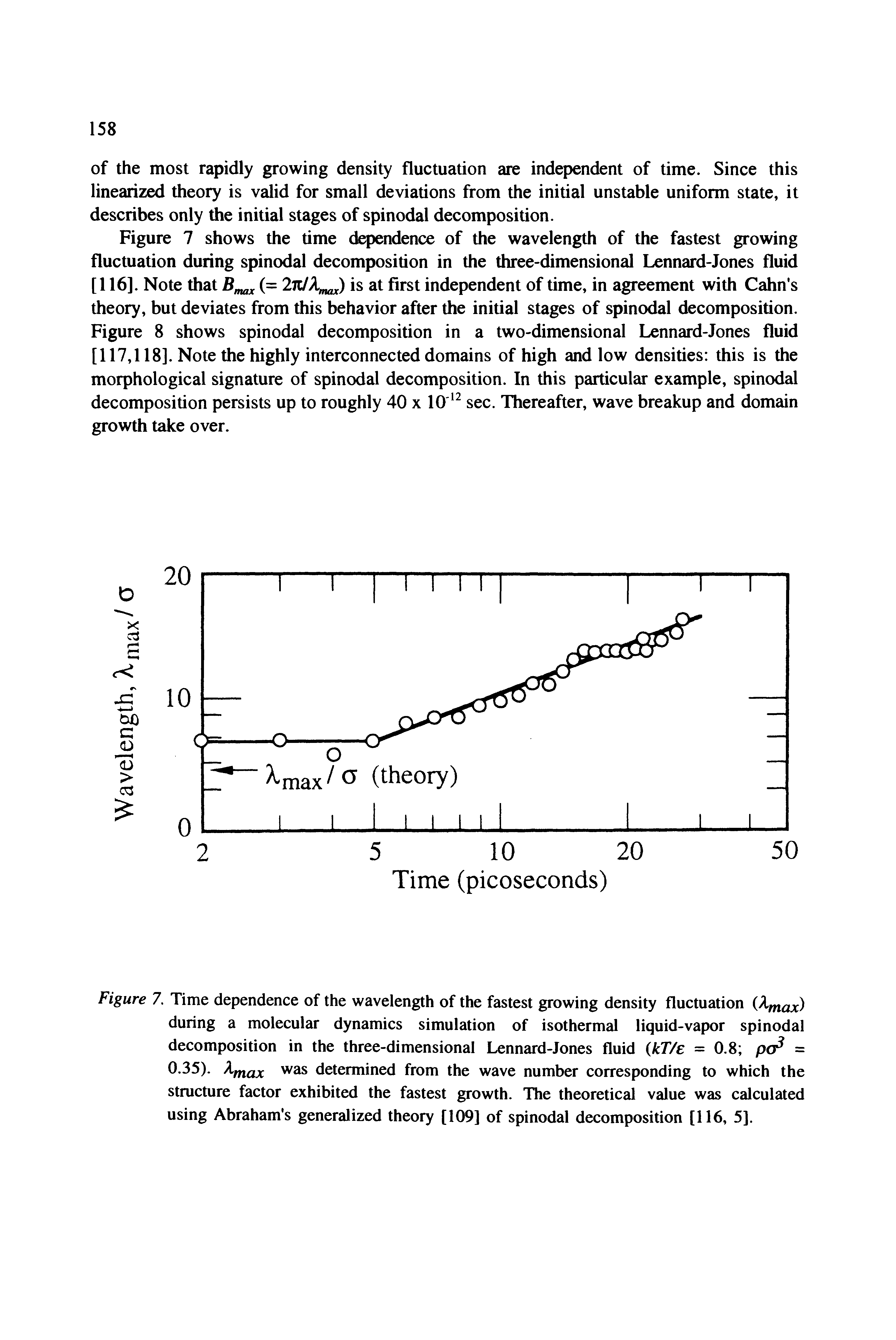 Figure 7. Time dependence of the wavelength of the fastest growing density fluctuation (Affiax) during a molecular dynamics simulation of isothermal liquid-vapor spinodal decomposition in the three-dimensional Lennard-Jones fluid kT/e = 0.8 p<r = 0.35). X ax determined from the wave number corresponding to which the structure factor exhibited the fastest growth. The theoretical value was calculated using Abraham s generalized theory [109] of spinodal decomposition [116, 5].