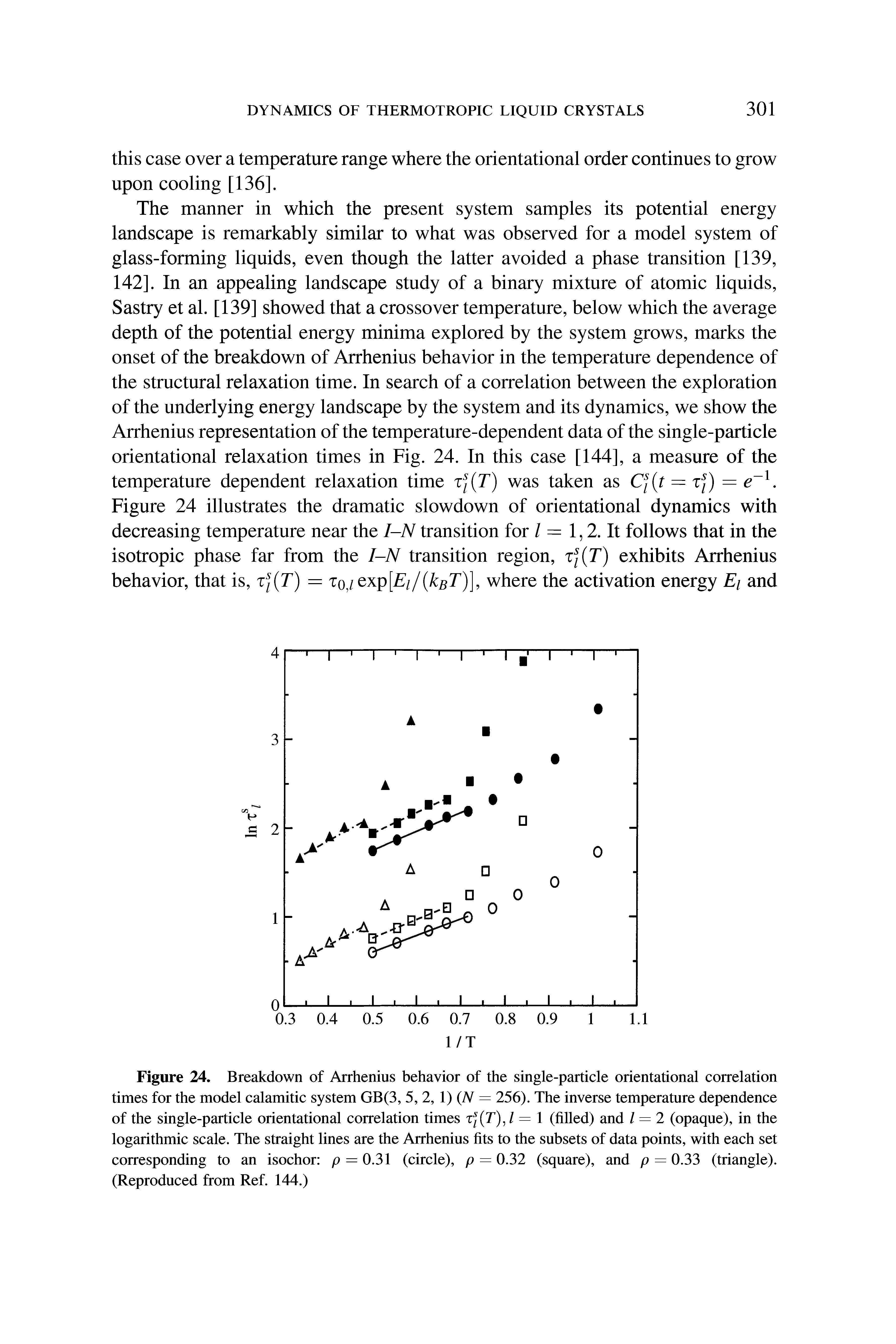 Figure 24. Breakdown of Arrhenius behavior of the single-particle orientational correlation times for the model calamitic system GB(3, 5, 2, 1) (N = 256). The inverse temperature dependence of the single-particle orientational correlation times ij(r), / = 1 (filled) and / = 2 (opaque), in the logarithmic scale. The straight lines are the Arrhenius fits to the subsets of data points, with each set corresponding to an isochor p = 0.31 (circle), p = 0.32 (square), and p = 0.33 (triangle). (Reproduced from Ref. 144.)...