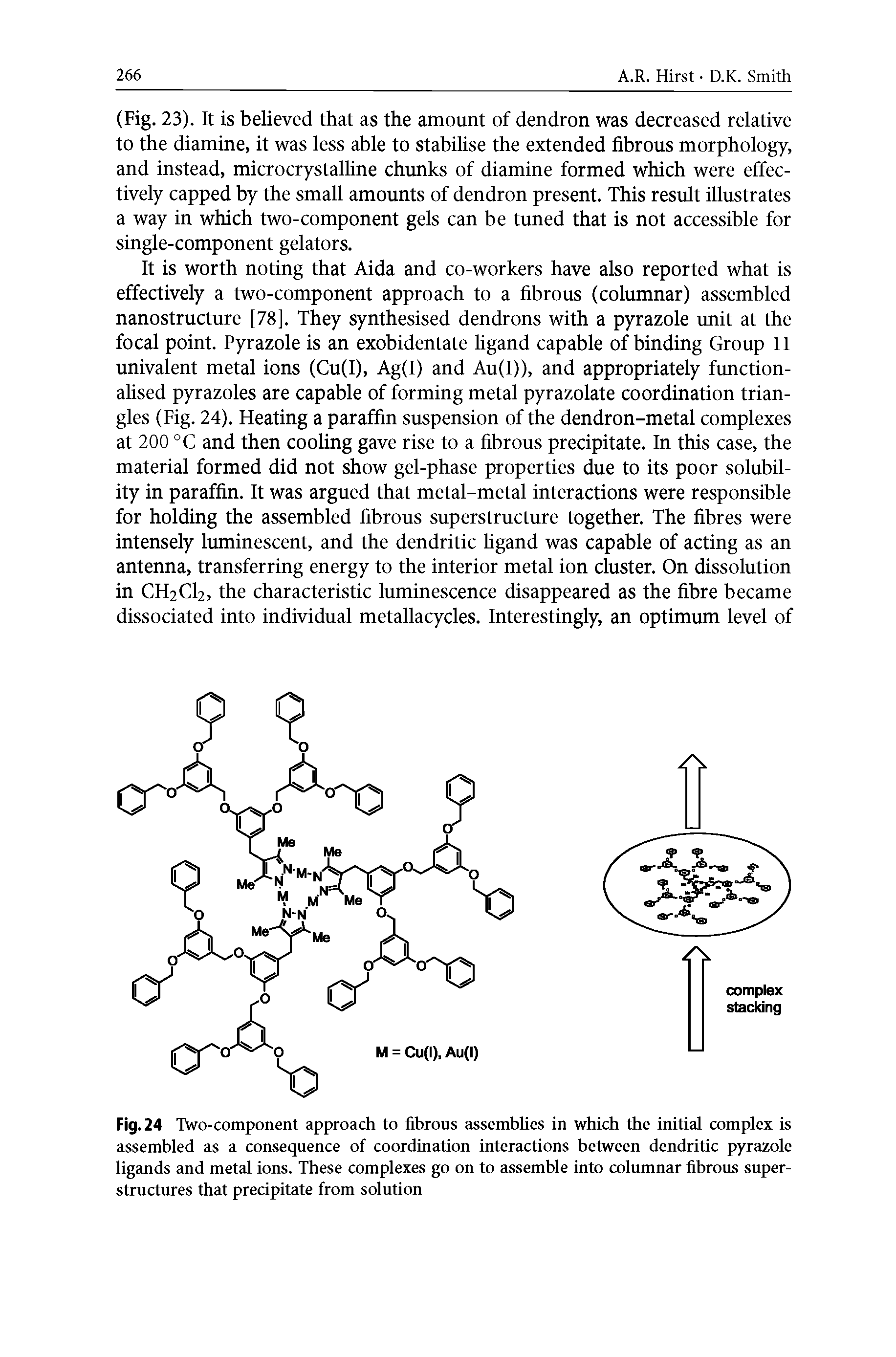 Fig. 24 Two-component approach to fibrous assemblies in which the initial complex is assembled as a consequence of coordination interactions between dendritic pyrazole ligands and metal ions. These complexes go on to assemble into columnar fibrous superstructures that precipitate from solution...