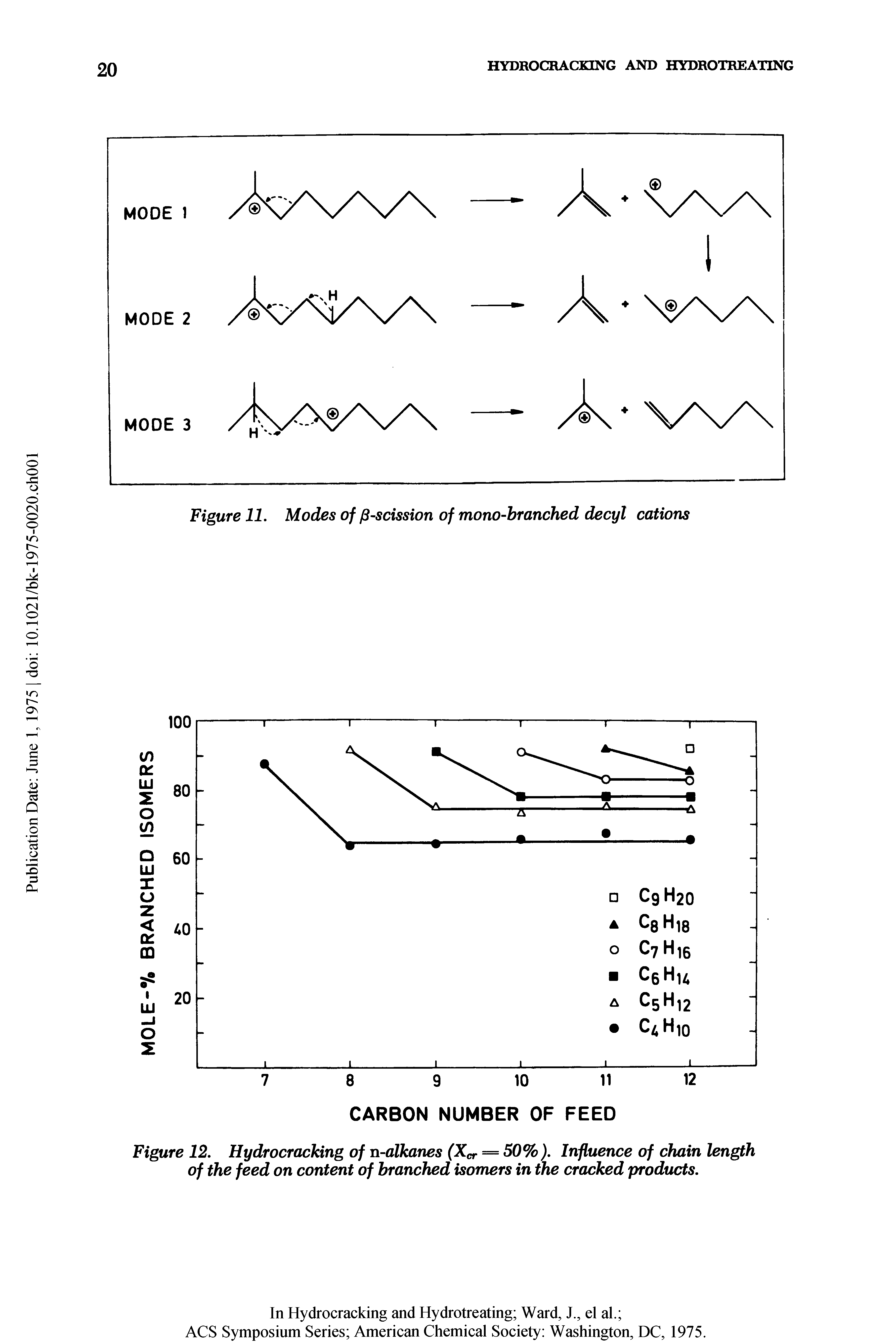Figure 12. Hydrocracking of n-alkanes (Xr = 50%). Influence of chain length of the feed on content of branched isomers in the cracked products.