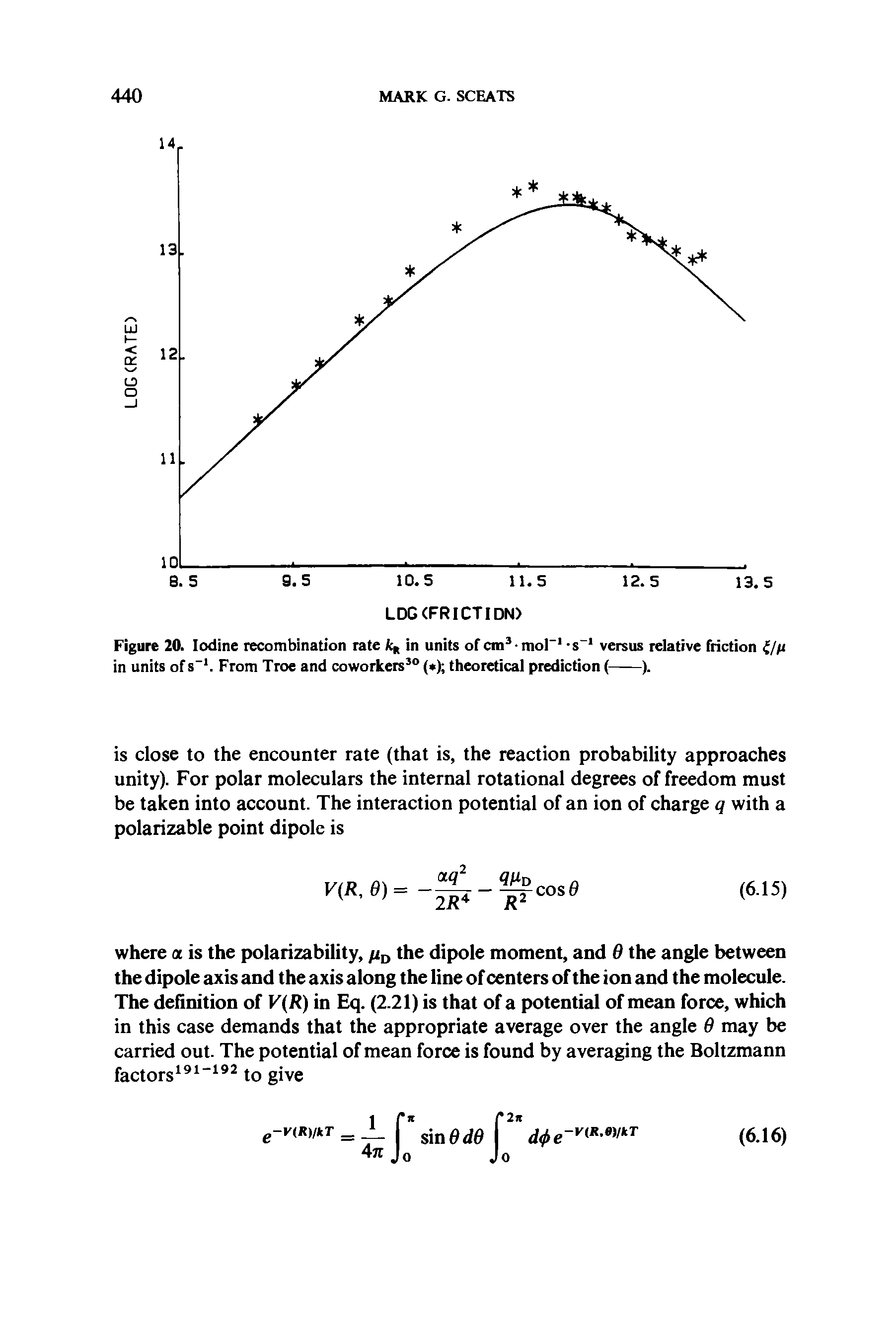 Figure 20. Iodine recombination rate in units of cm mol s versus relative friction i/n in units of s" . From Troe and coworkers ( ) theoretical prediction (-).