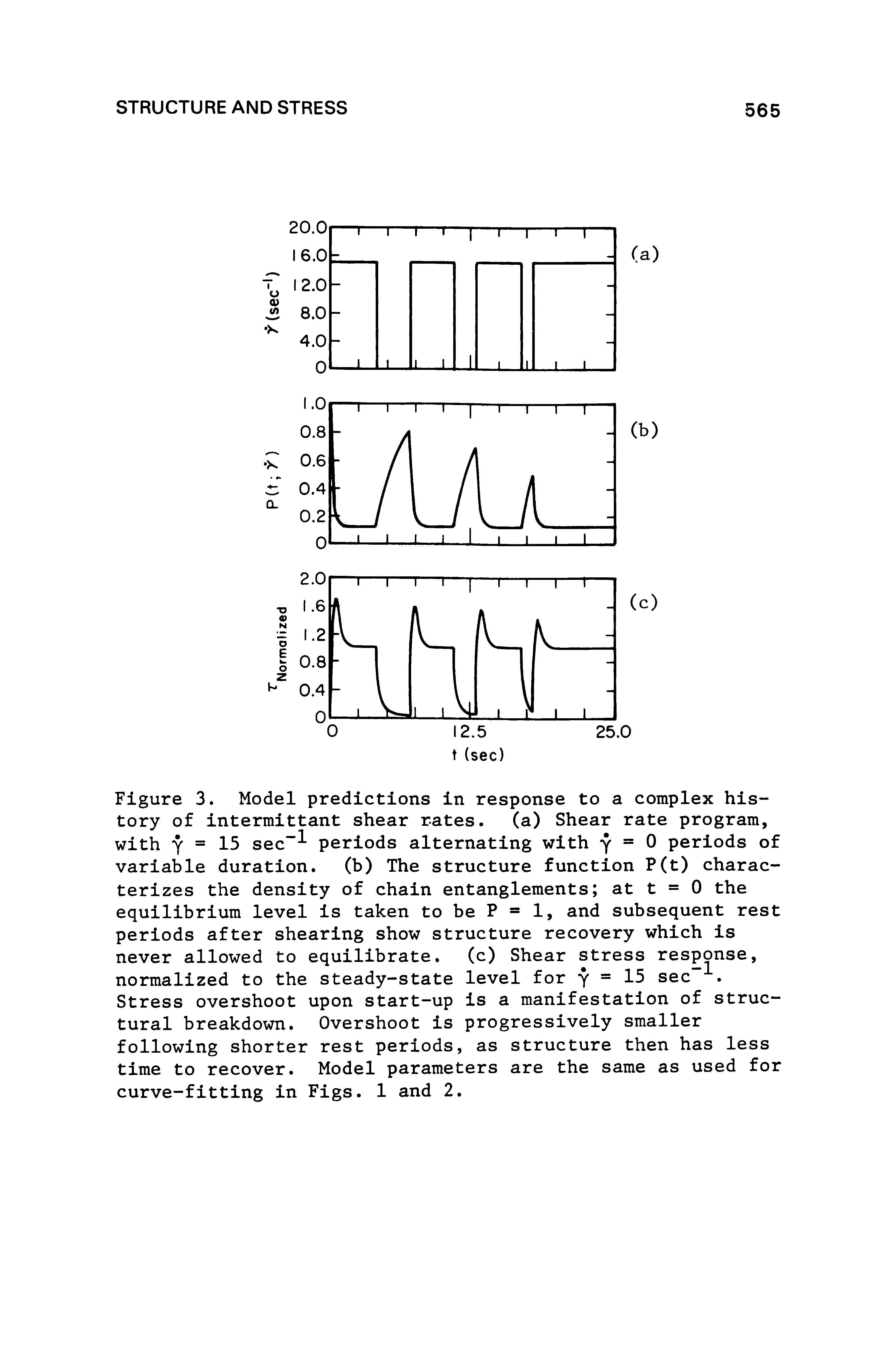 Figure 3. Model predictions in response to a complex history of intermittent shear rates. (a) Shear rate program, with Y = 15 sec periods alternating with y = 0 periods of variable duration. (b) The structure function P(t) characterizes the density of chain entanglements at t = 0 the equilibrium level is taken to be P = 1, and subsequent rest periods after shearing show structure recovery which is never allowed to equilibrate. (c) Shear stress response, normalized to the steady-state level for y = 15 sec . Stress overshoot upon start-up is a manifestation of structural breakdown. Overshoot is progressively smaller following shorter rest periods, as structure then has less time to recover. Model parameters are the same as used for curve-fitting in Figs. 1 and 2.