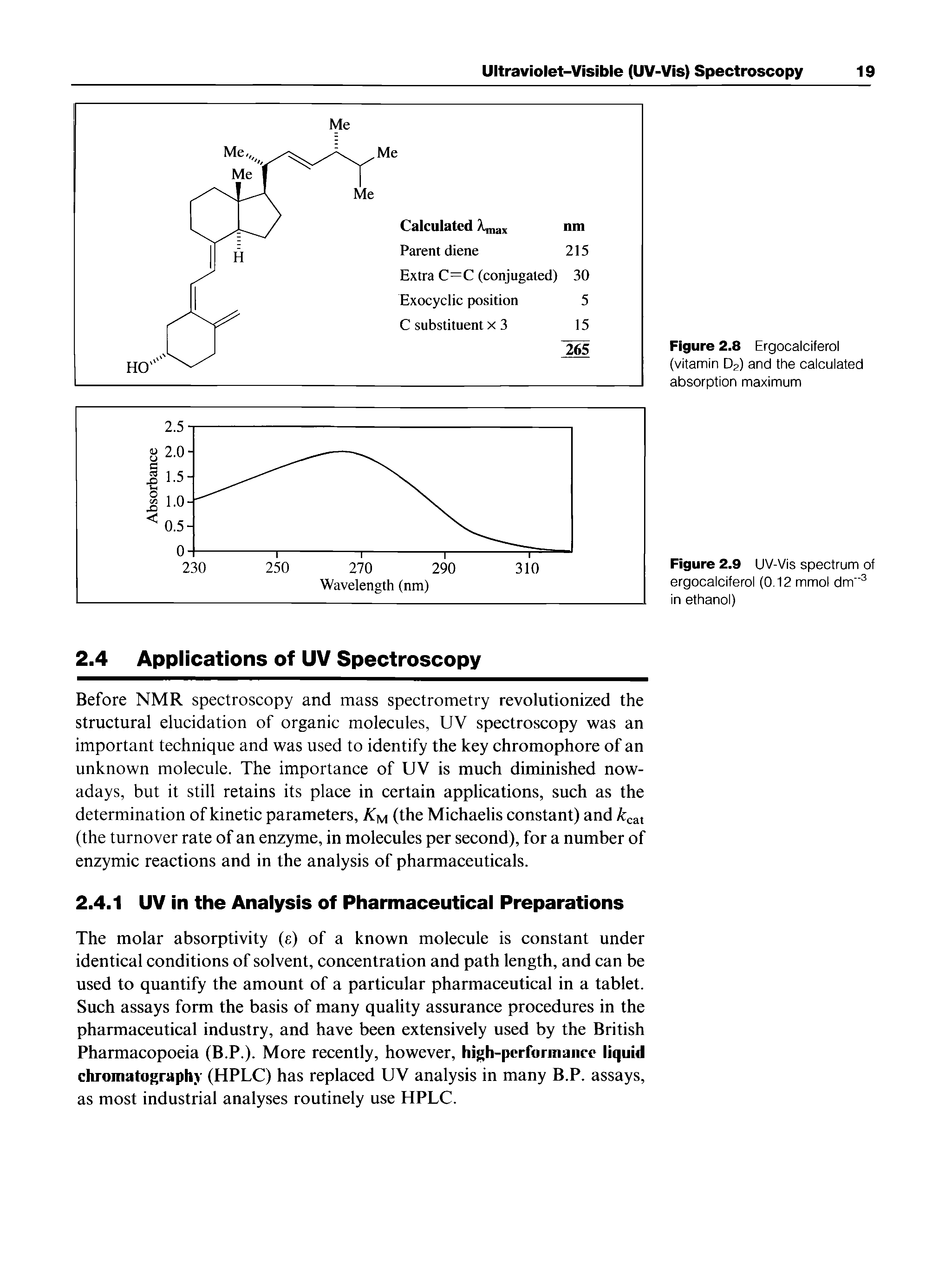 Figure 2.8 Ergocalciferol (vitamin D2) and the calculated absorption maximum...