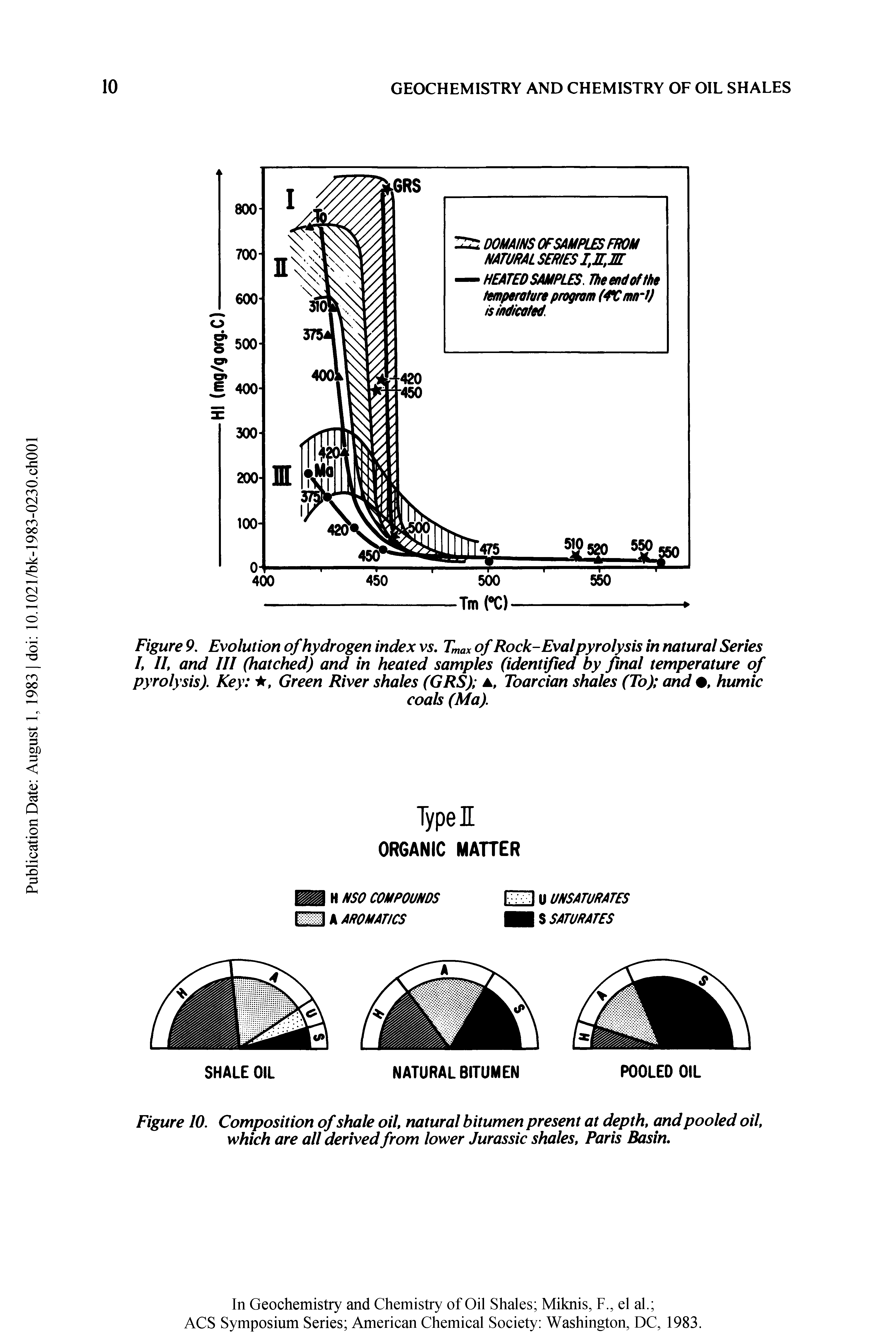 Figure 10. Composition of shale oil, natural bitumen present at depth, and pooled oil, which are all derived from lower Jurassic shales, Paris Basin.