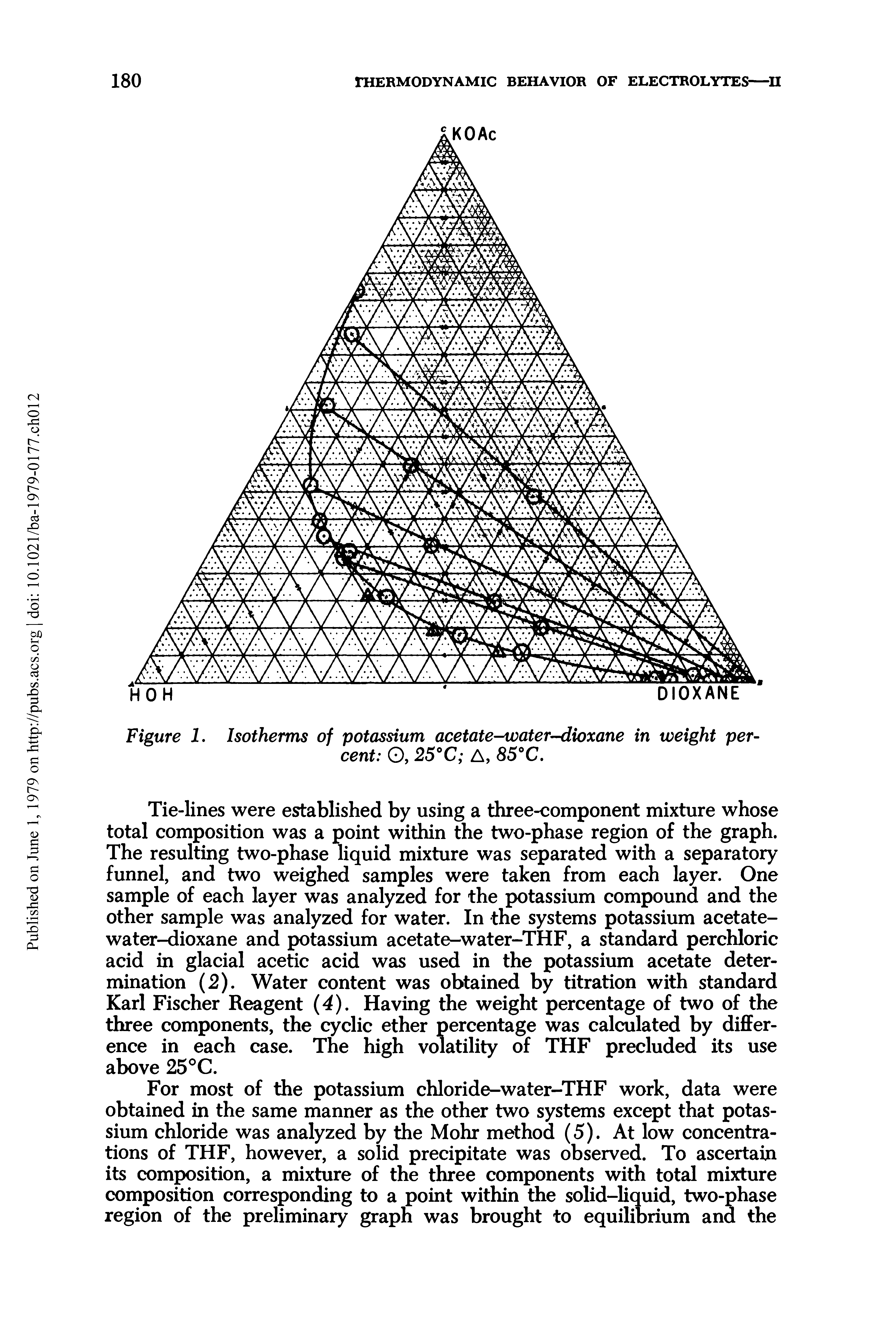 Figure 1. Isotherms of potassium acetate-water-dioxane in weight percent O, 25°C A, 85°C.