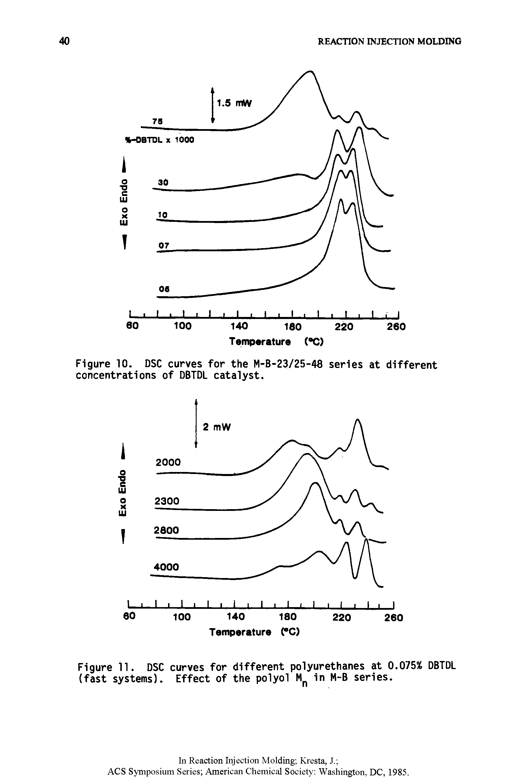 Figure 11. DSC curves for different polyurethanes at 0.075% DBTDL (fast systems). Effect of the polyol Mn in M-B series.