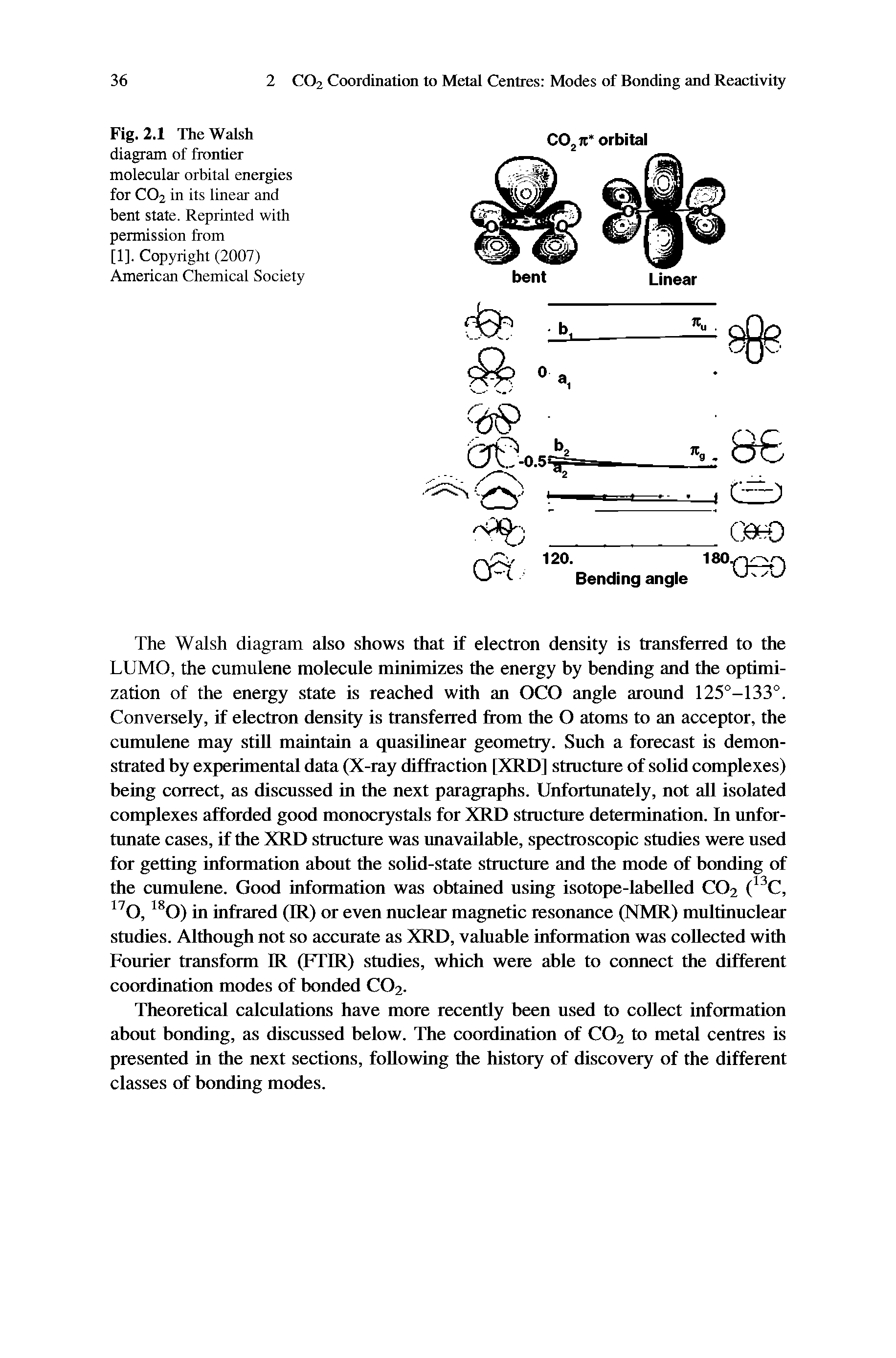 Fig. 2.1 The Walsh diagram of frontier molecular orbital energies for CO2 in its linear and bent state. Reprinted with permission from [1]. Copyright (2007) American Chemical Society...