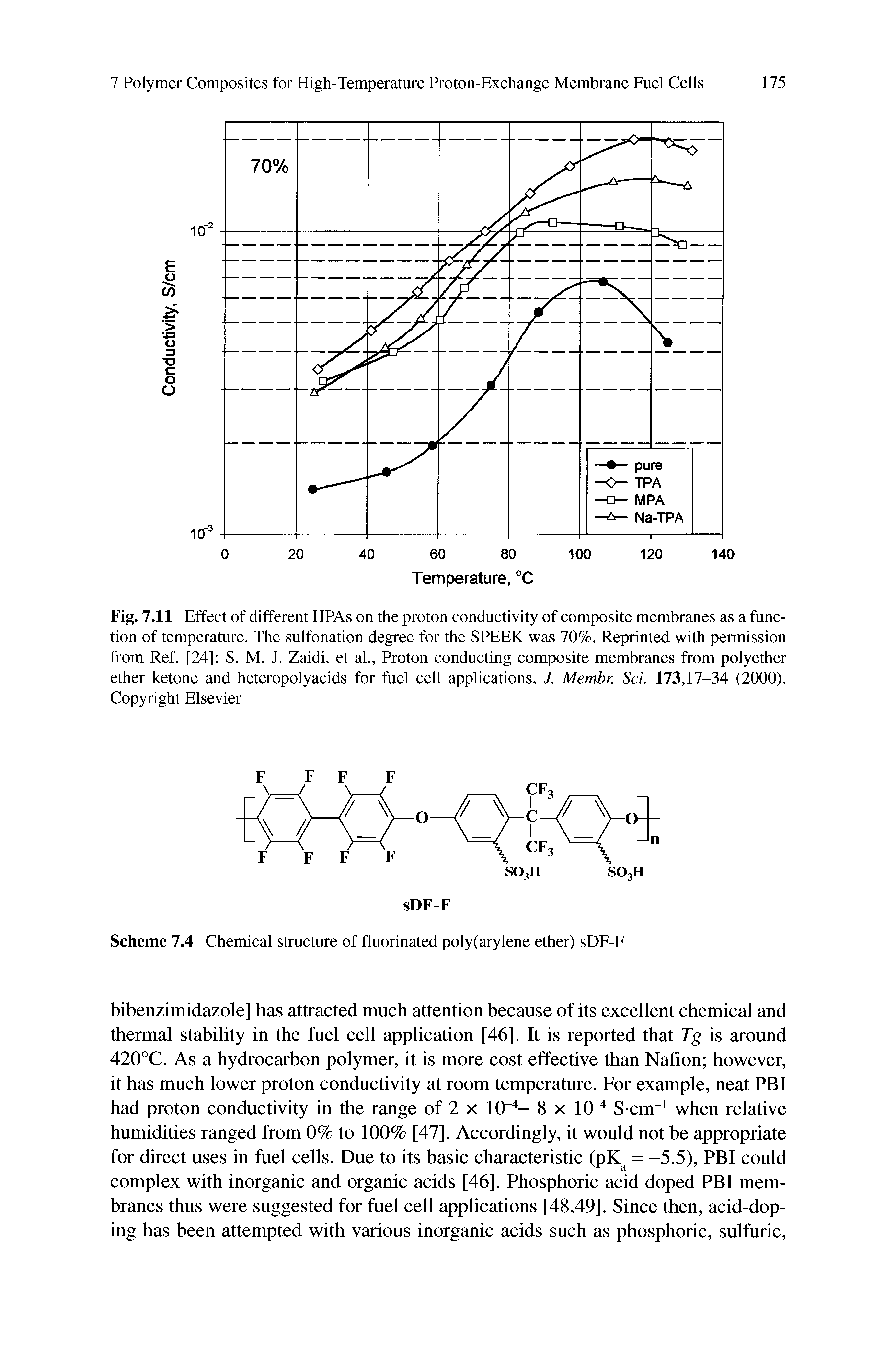 Fig. 7.11 Effect of different HPAs on the proton conductivity of composite membranes as a function of temperature. The sulfonation degree for the SPEEK was 70%. Reprinted with permission from Ref. [24] S. M. J. Zaidi, et al., Proton conducting composite membranes from polyether ether ketone and heteropolyacids for fuel cell applications, J. Membn Scl 173,17-34 (2000). Copyright Elsevier...
