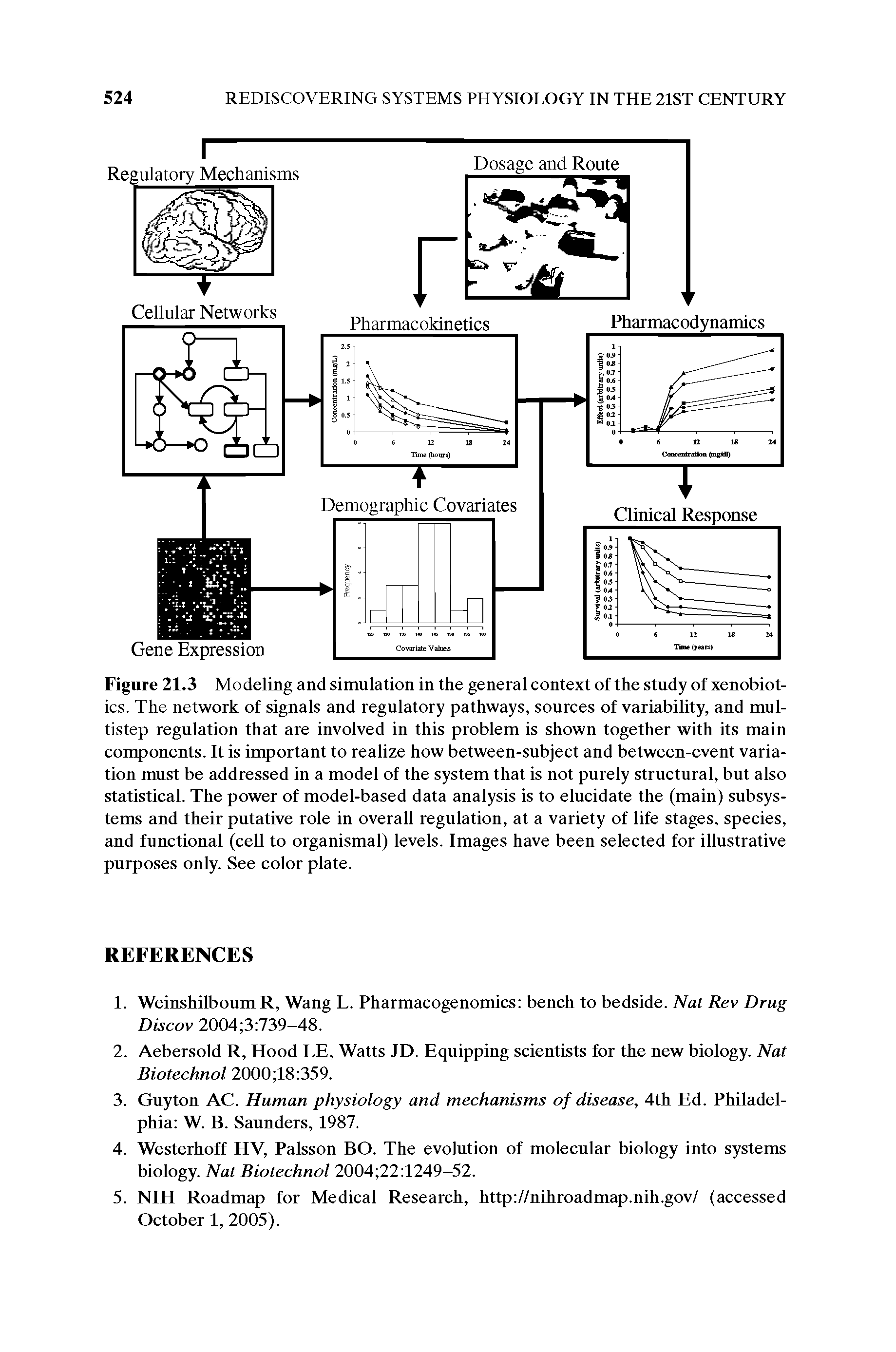 Figure 21.3 Modeling and simulation in the general context of the study of xenobiot-ics. The network of signals and regulatory pathways, sources of variability, and multistep regulation that are involved in this problem is shown together with its main components. It is important to realize how between-subject and between-event variation must be addressed in a model of the system that is not purely structural, but also statistical. The power of model-based data analysis is to elucidate the (main) subsystems and their putative role in overall regulation, at a variety of life stages, species, and functional (cell to organismal) levels. Images have been selected for illustrative purposes only. See color plate.