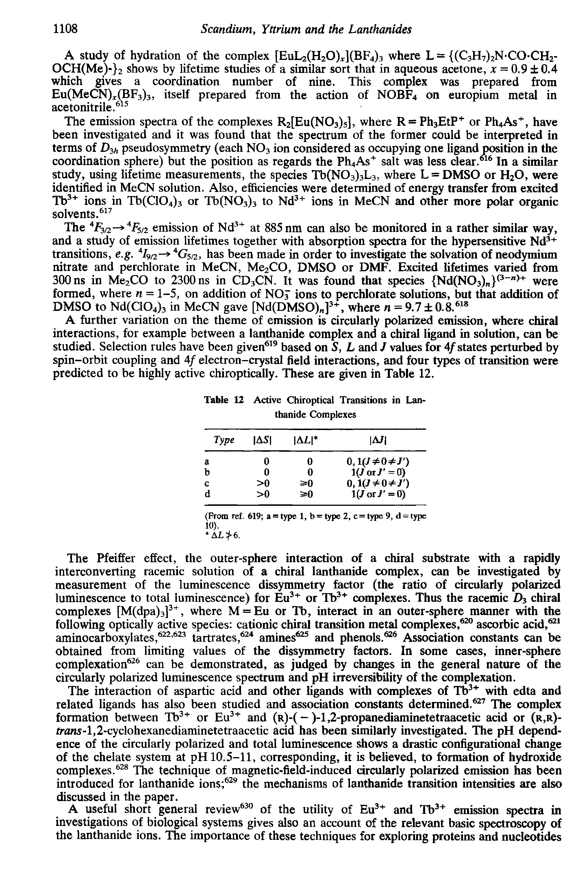 Table 12 Active Chiroptical Transitions in Lanthanide Complexes...