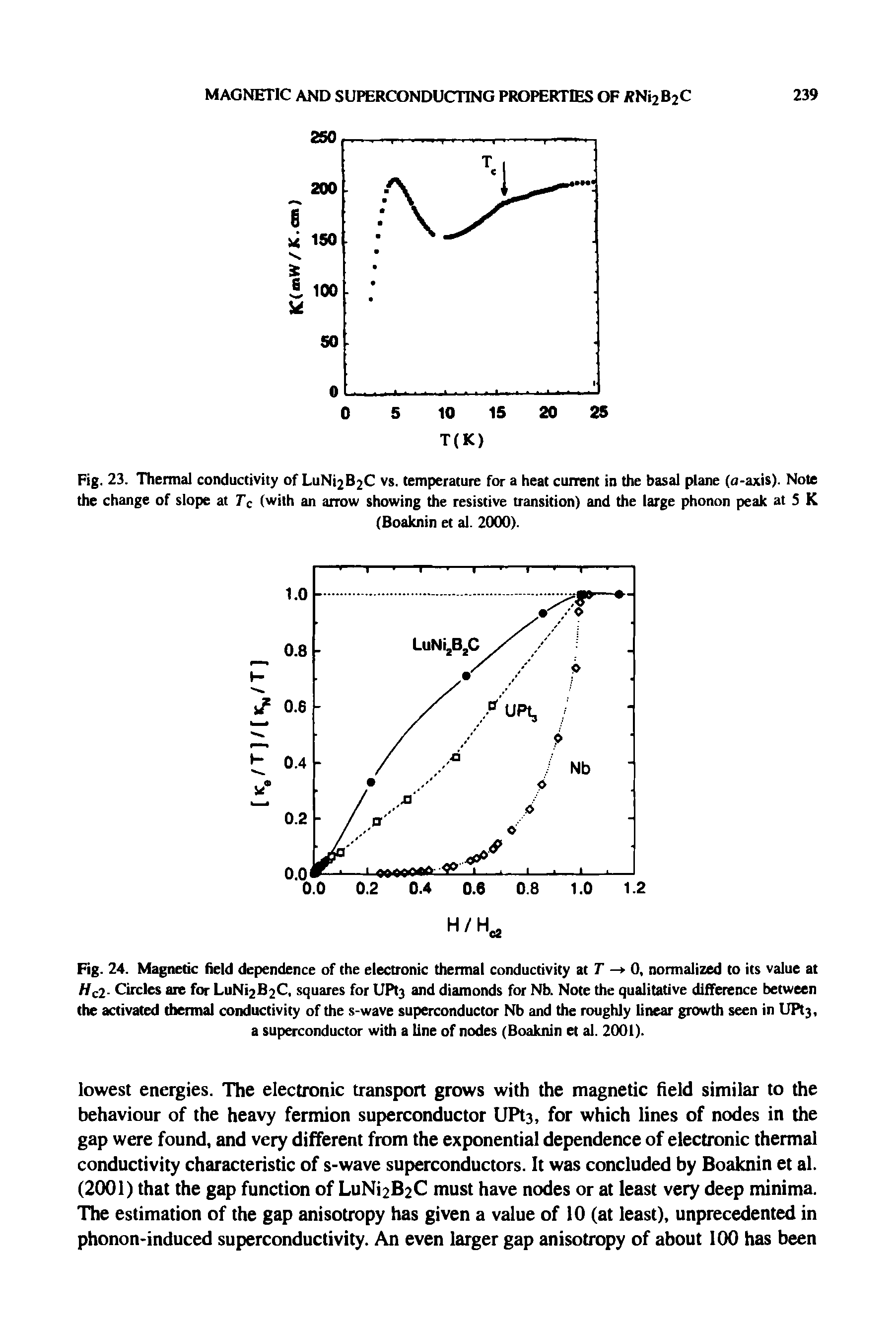 Fig. 23. Thermal conductivity of LuNi2B2C vs. temperature for a heat current in the basal plane (a-axis). Note the change of slope at Tc (with an arrow showing the resistive transition) and the large phonon peak at 5 K...