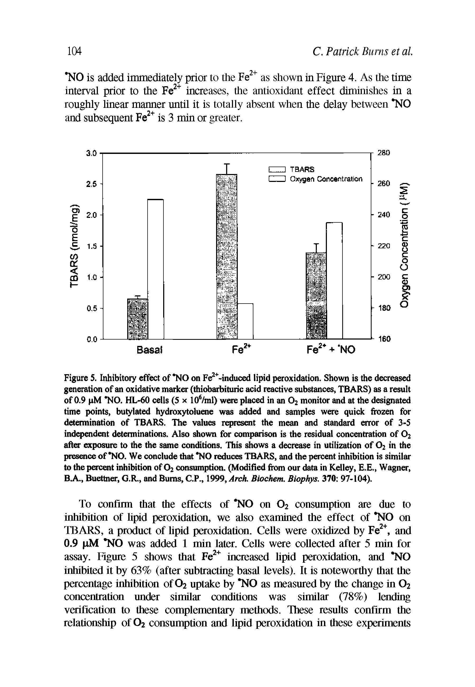 Figure 5. Inhibitory effect of NO on Fe -induced lipid peroxidation. Shown is the decreased generation of an oxidative marker (thiobarbituric acid reactive substances, TBARS) as a result of 0.9 iM NO. HL-60 cells (5 x loVral) were placed in an O2 monitor and at the designated time points, butylated hydroxytoluene was added and samples were quick frozen for determination of TBARS. The values represent the mean and standard error of 3-5 independent determinations. Also shown for comparison is the residual concentration of O2 after exposure to the the same conditions. This shows a decrease in utilization of O2 in the presence of NO. We conclude that NO reduces TBARS, and the percent inhibition is similar to the poeent inhibition of O2 consumption. (Modified from our data in Kelley, E.E., Wagner, B.A., Buettner, G.R., and Bums, C.P., 1999, Arch. Biochem. Biophys. 370 97-104).