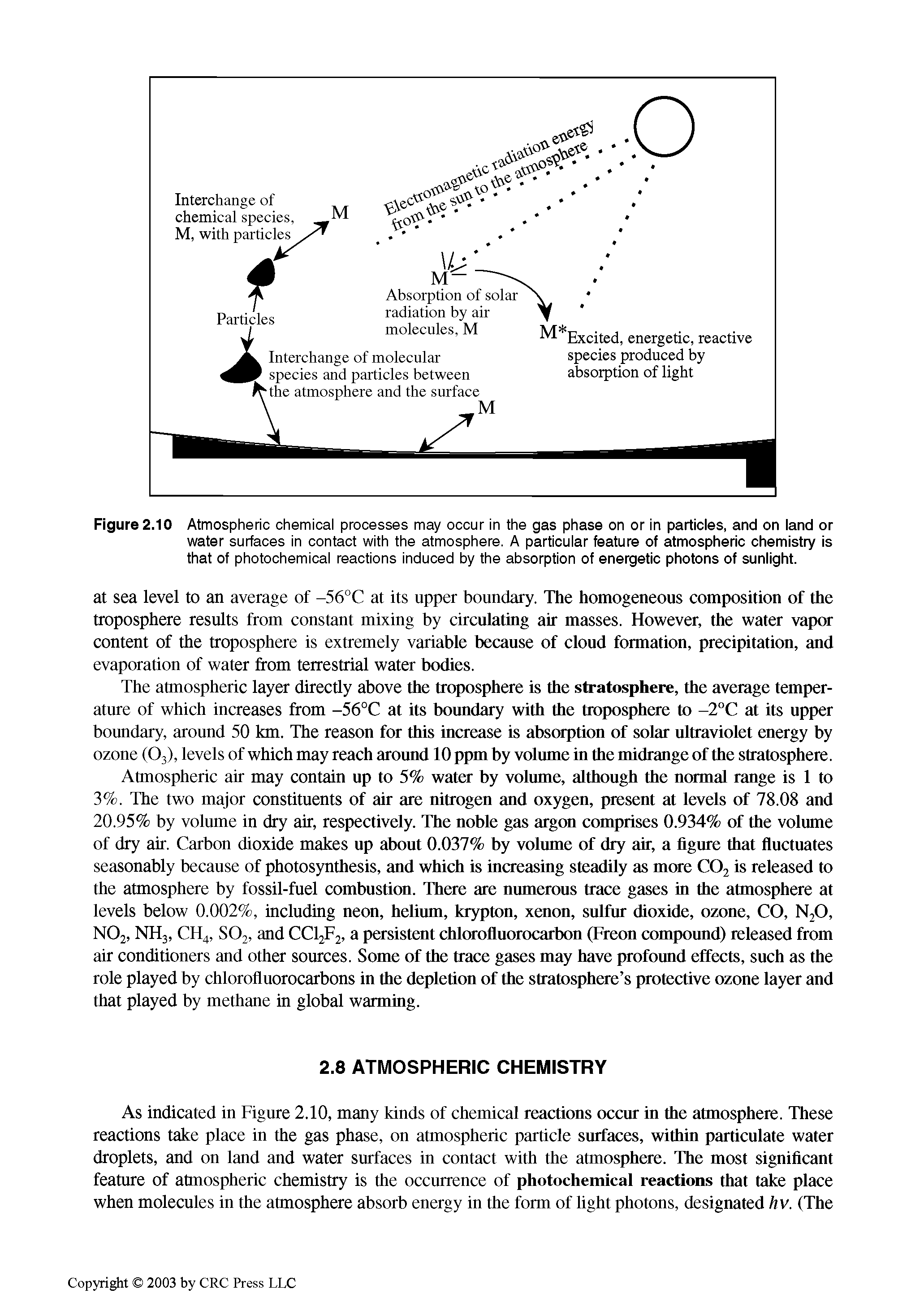 Figure 2.10 Atmospheric chemical processes may occur in the gas phase on or in particles, and on land or water surfaces in contact with the atmosphere. A particular feature of atmospheric chemistry is that of photochemical reactions induced by the absorption of energetic photons of sunlight.